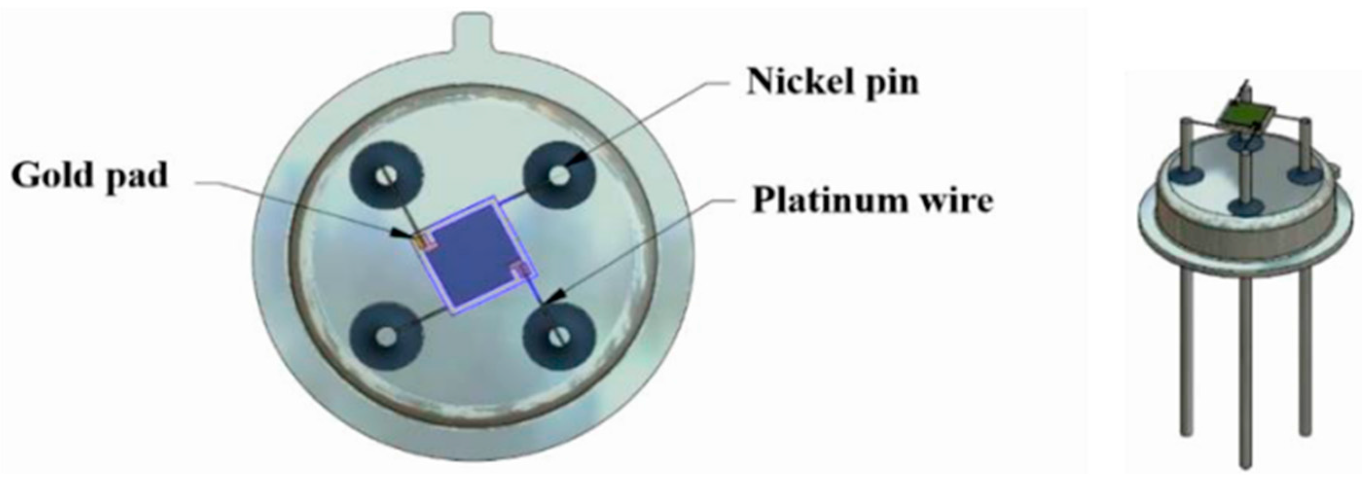 Sensors 18 00735 g003