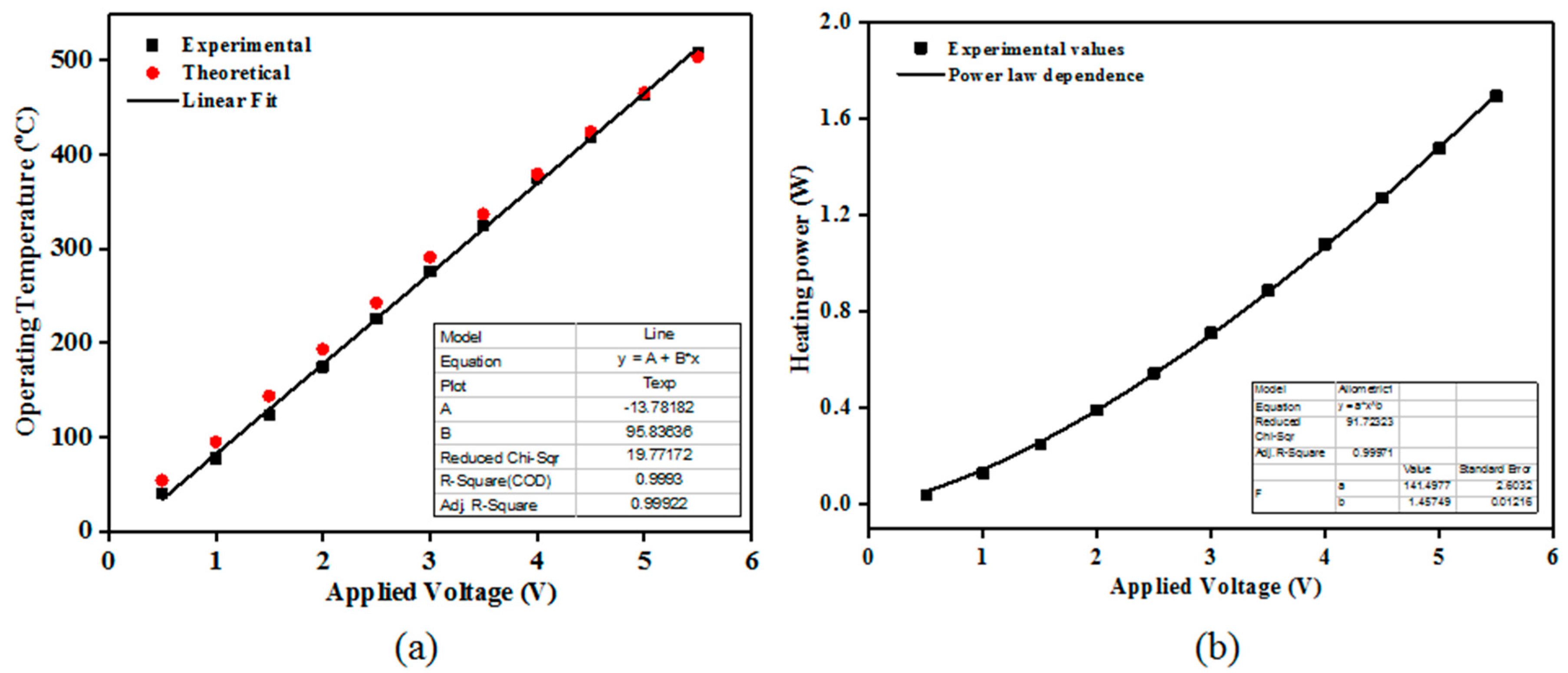 Sensors 18 00735 g004
