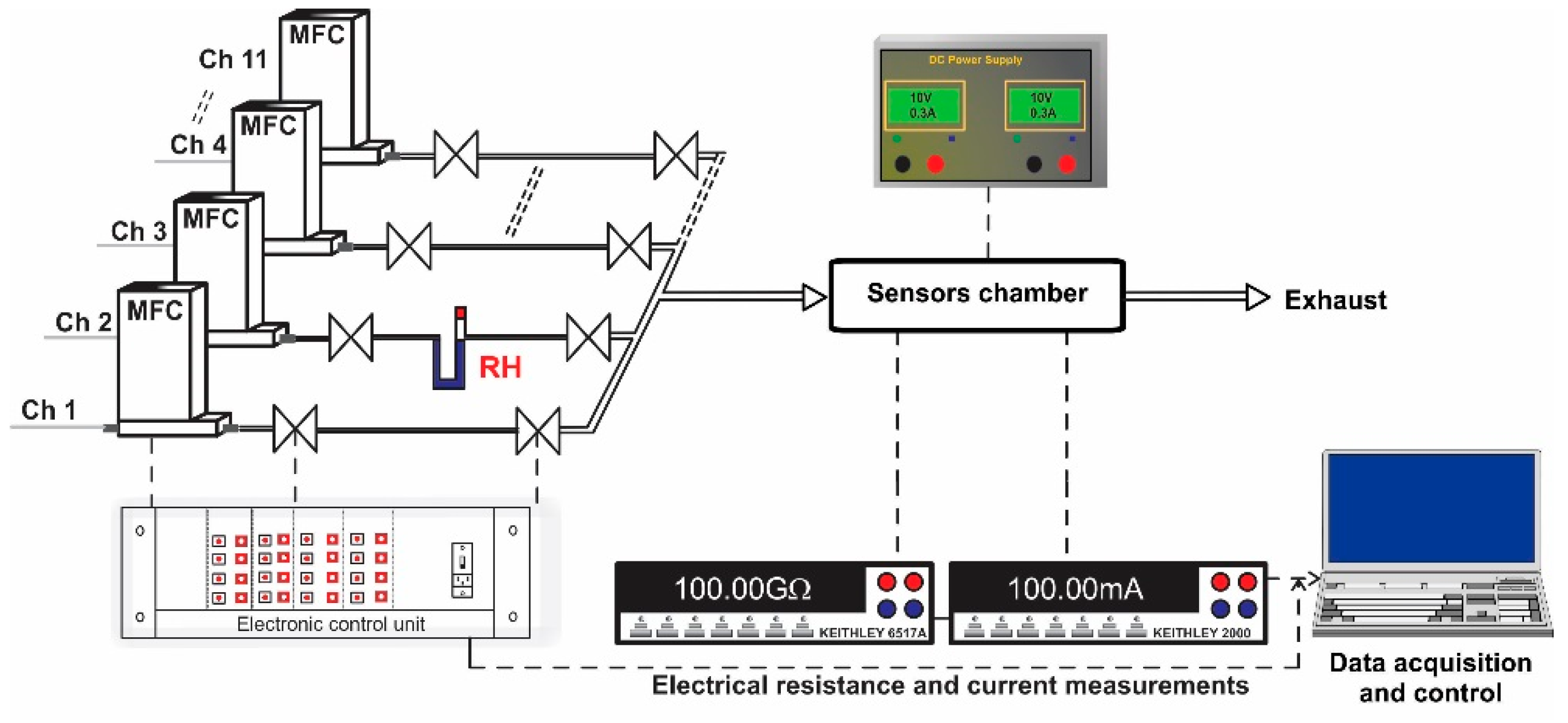 Sensors 18 00735 g005