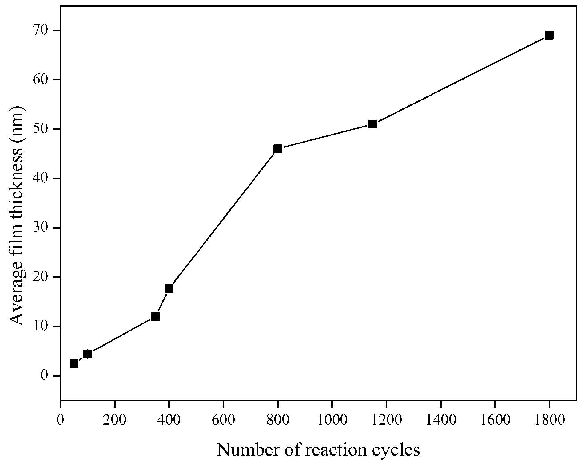 Sensors 18 00735 g006