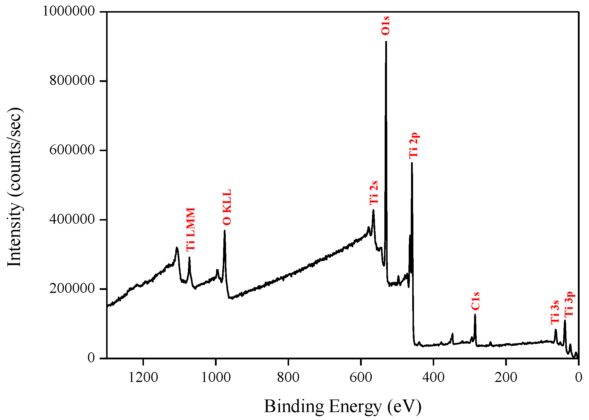 Sensors 18 00735 g009