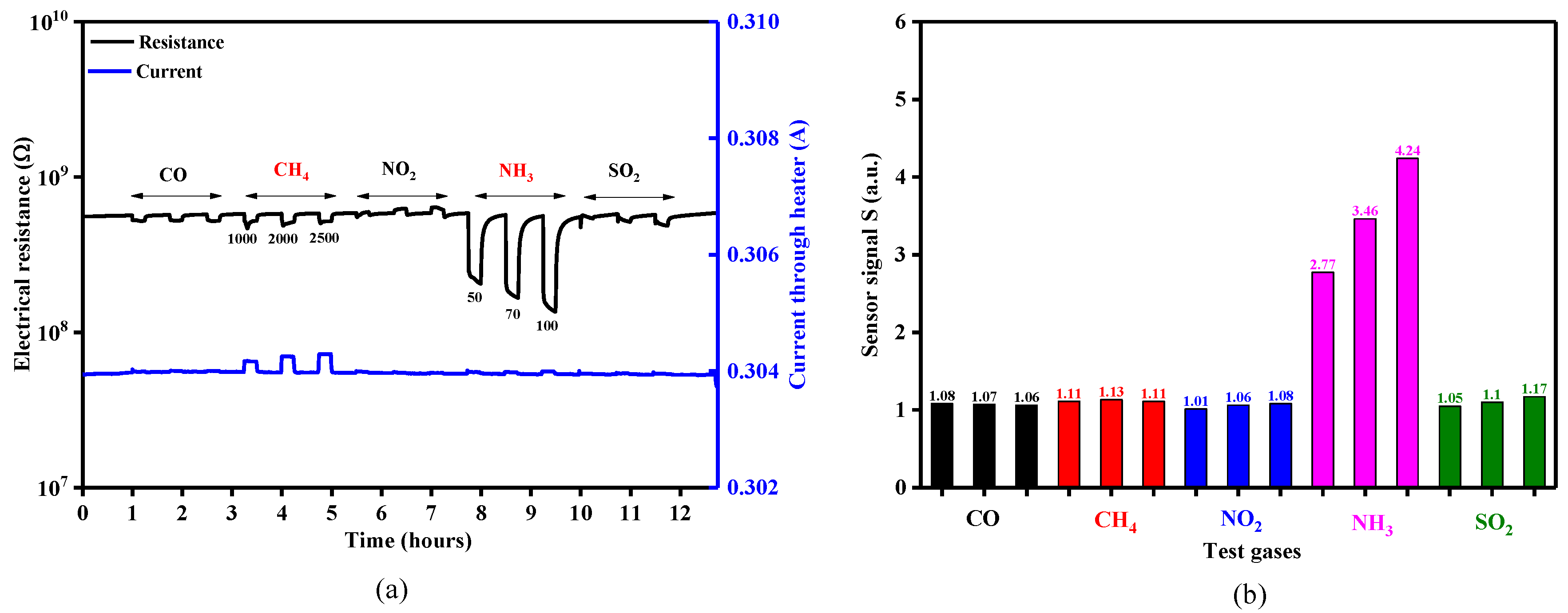 Sensors 18 00735 g012