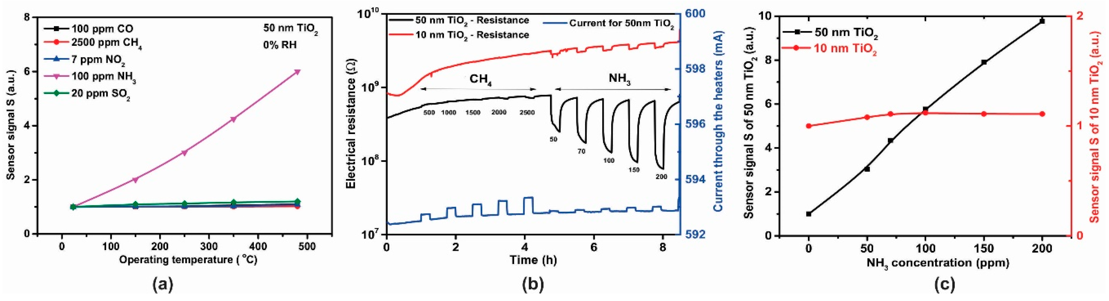 Sensors 18 00735 g013