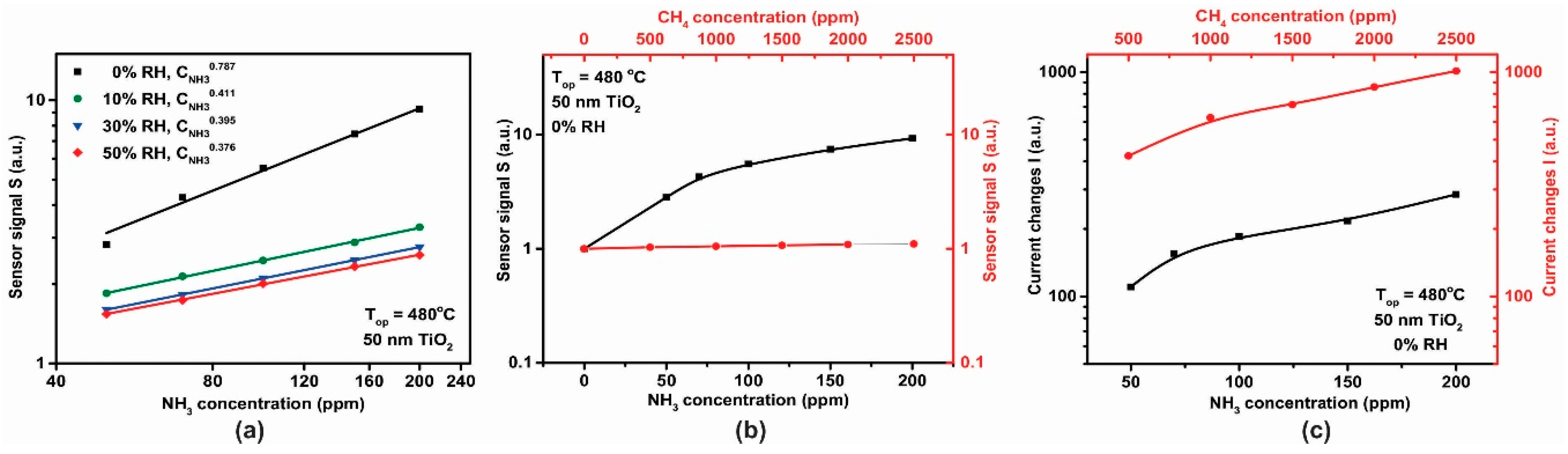 Sensors 18 00735 g014