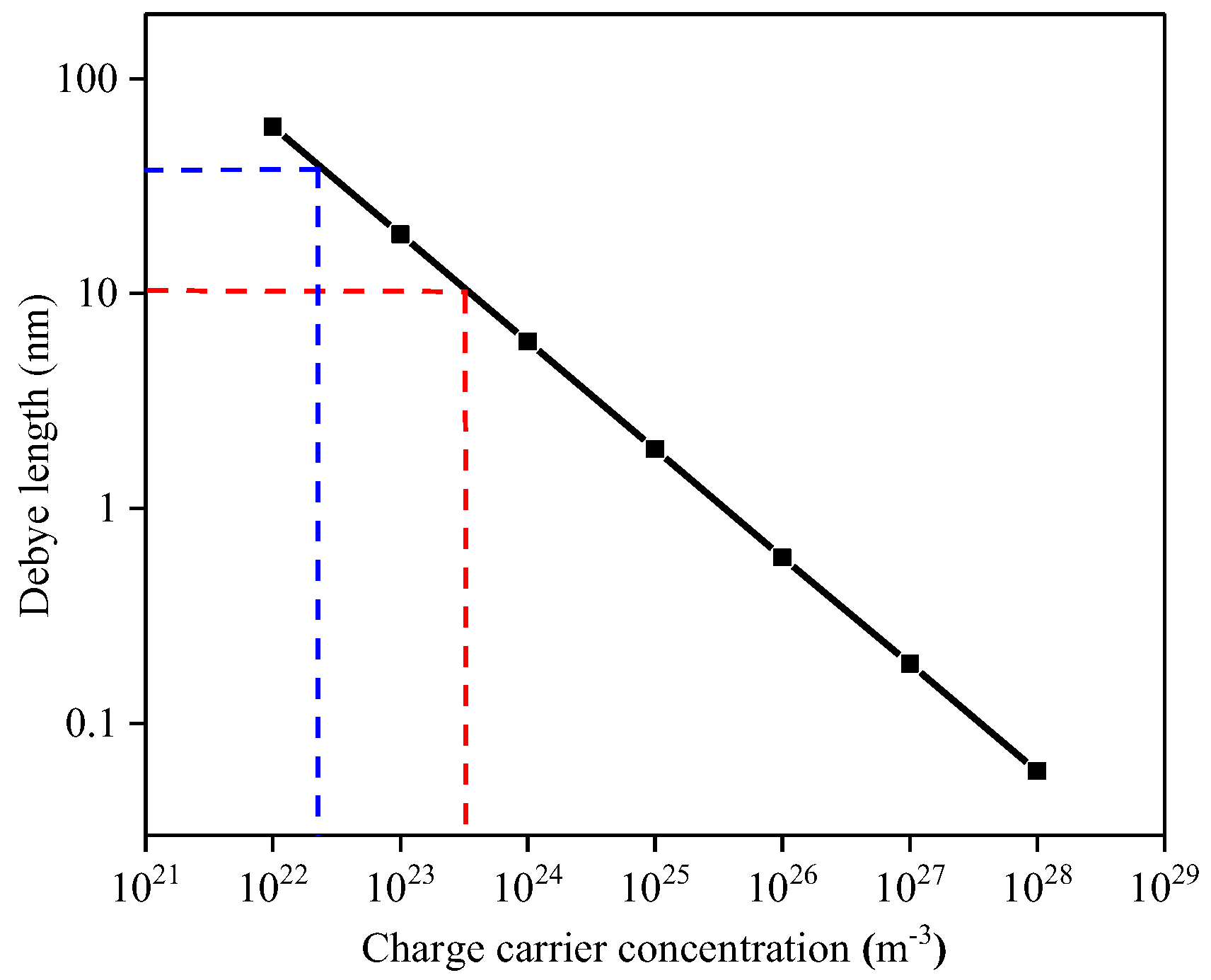 Sensors 18 00735 g015
