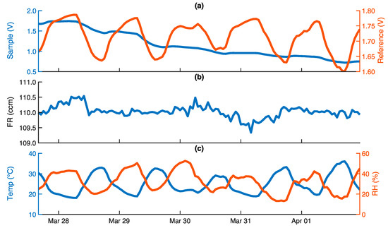 Sensors 18 00738 g0a2