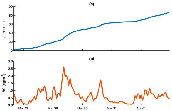 Sensors 18 00738 g0a3