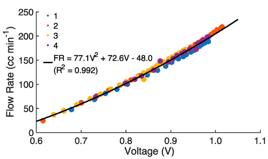 Sensors 18 00738 g0a4