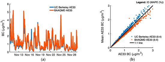 Sensors 18 00738 g0a5