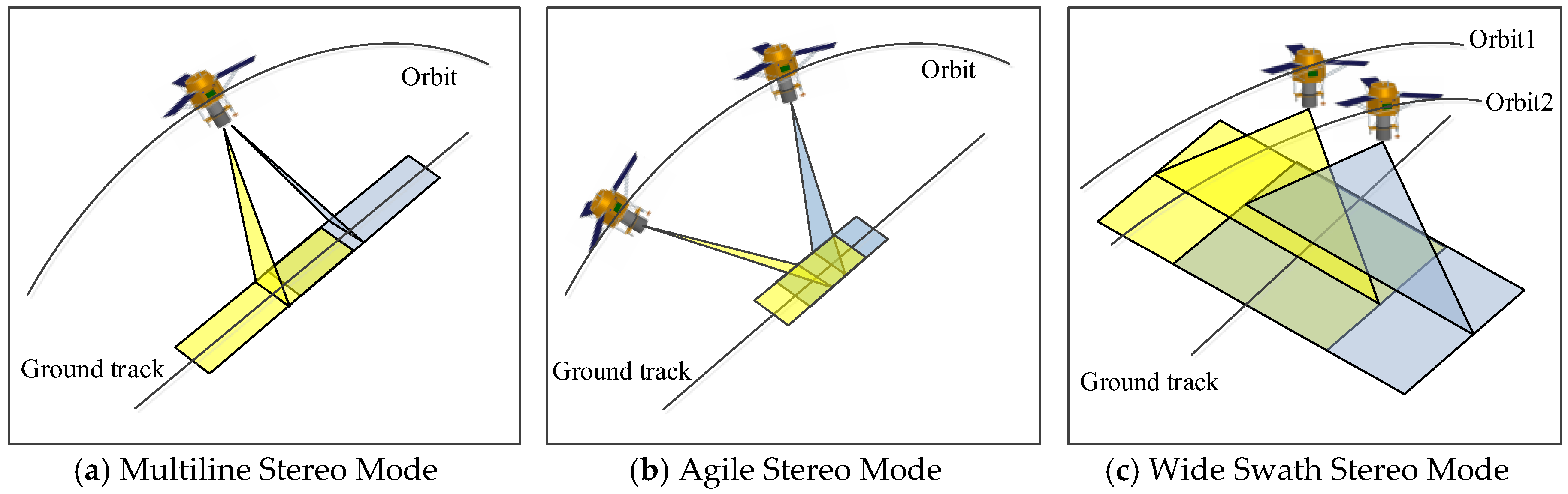Sensors 18 00739 g001
