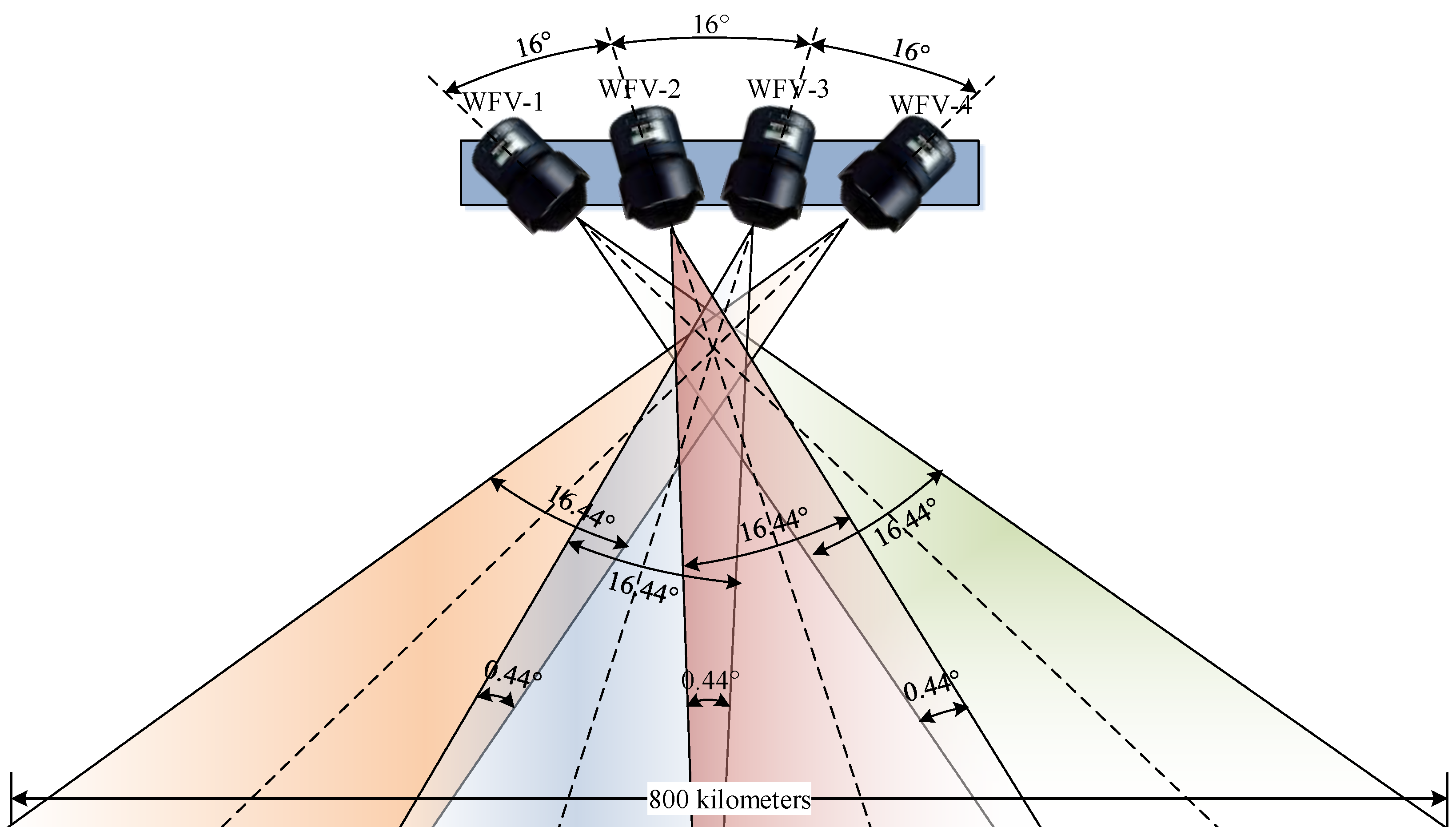 Sensors 18 00739 g002