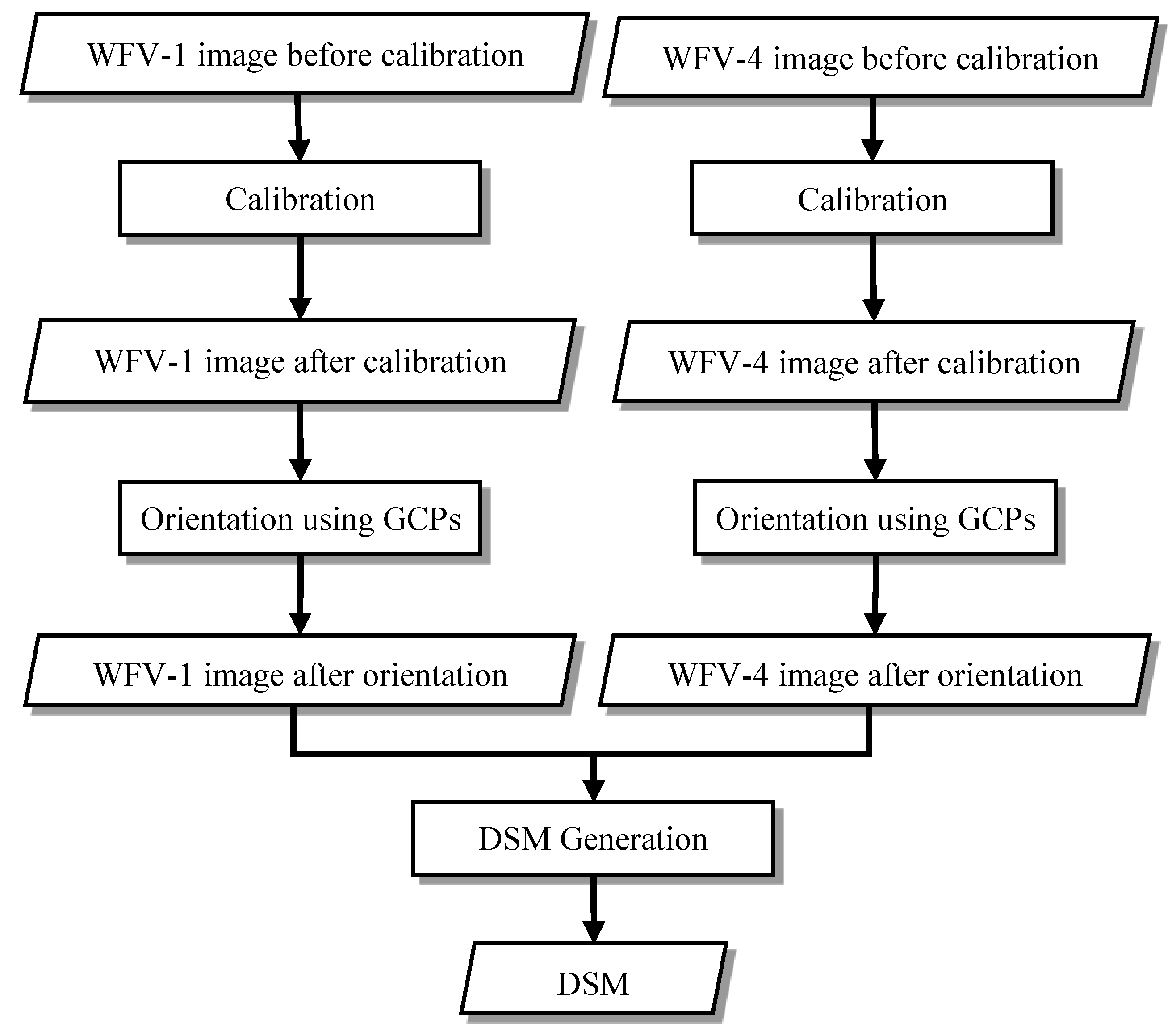 Sensors 18 00739 g004