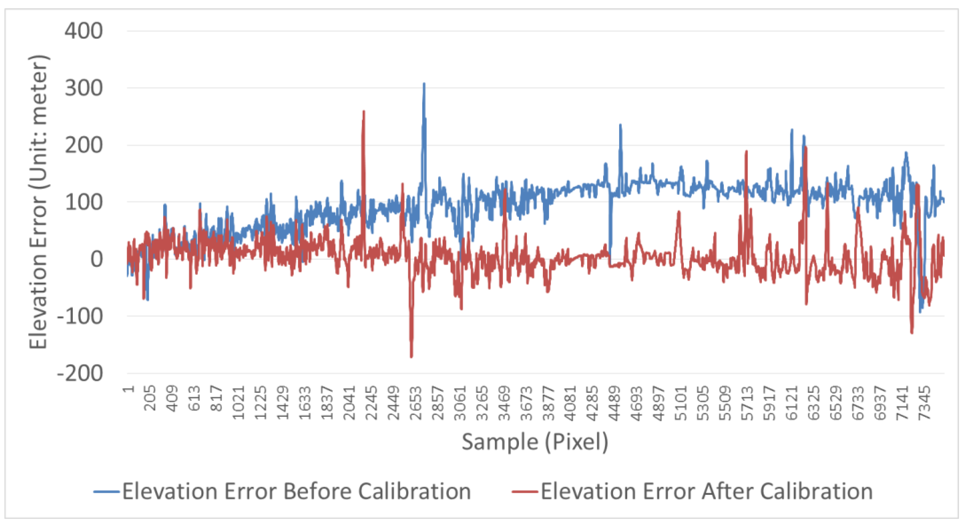 Sensors 18 00739 g010