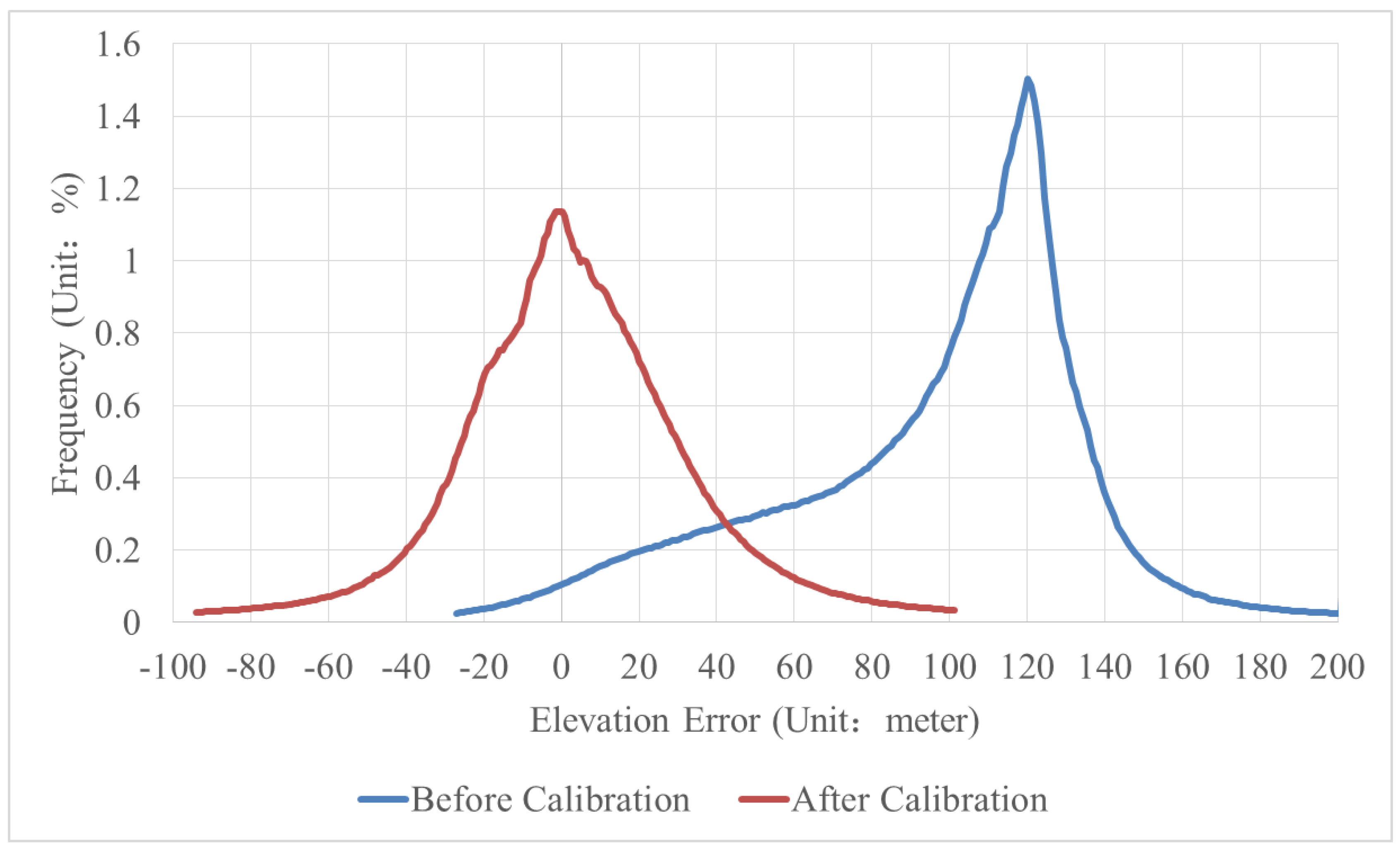 Sensors 18 00739 g012