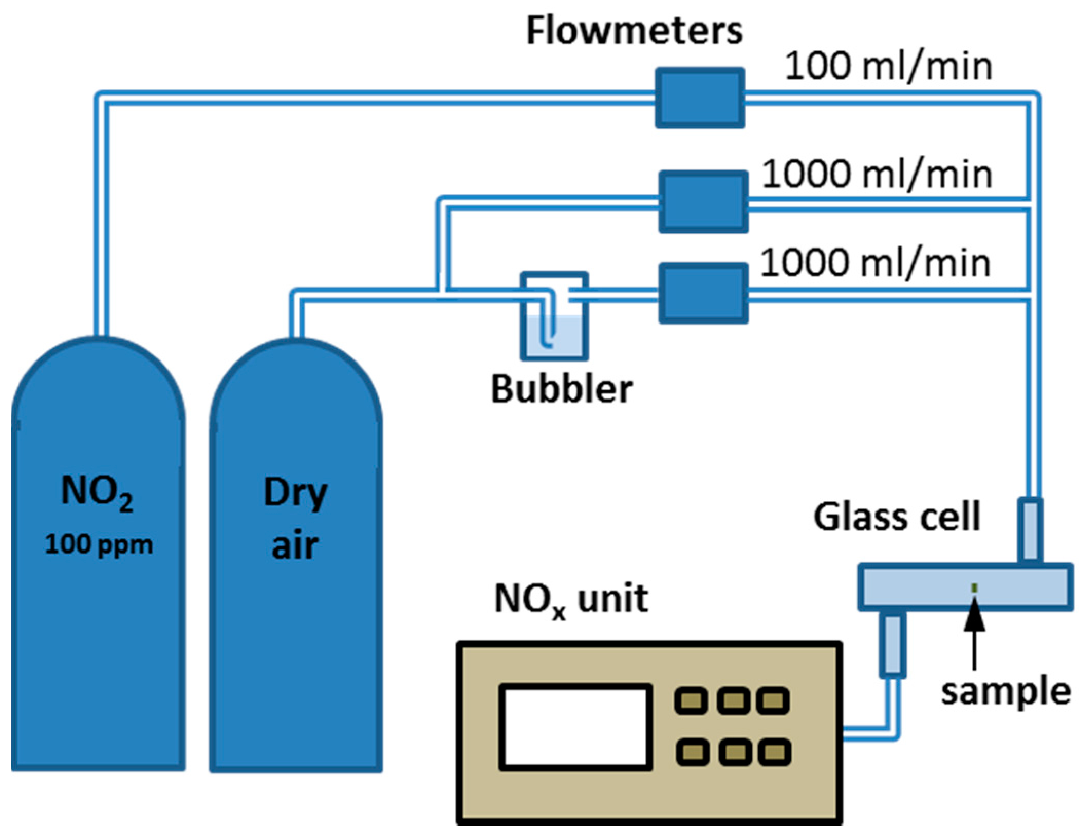 Sensors 18 00740 g002