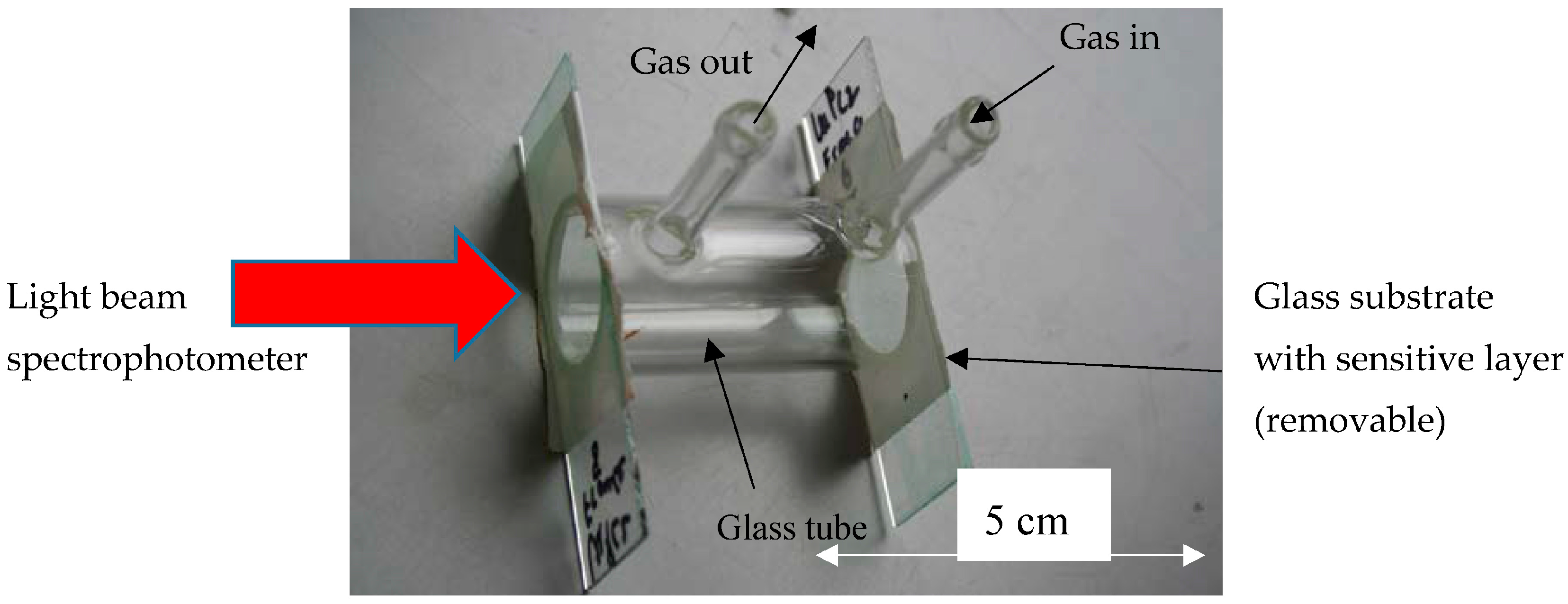 Sensors 18 00740 g003