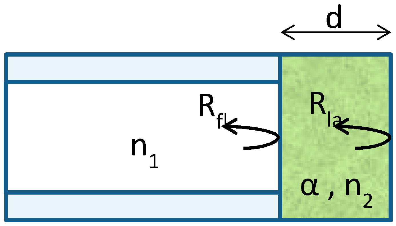 Sensors 18 00740 g004