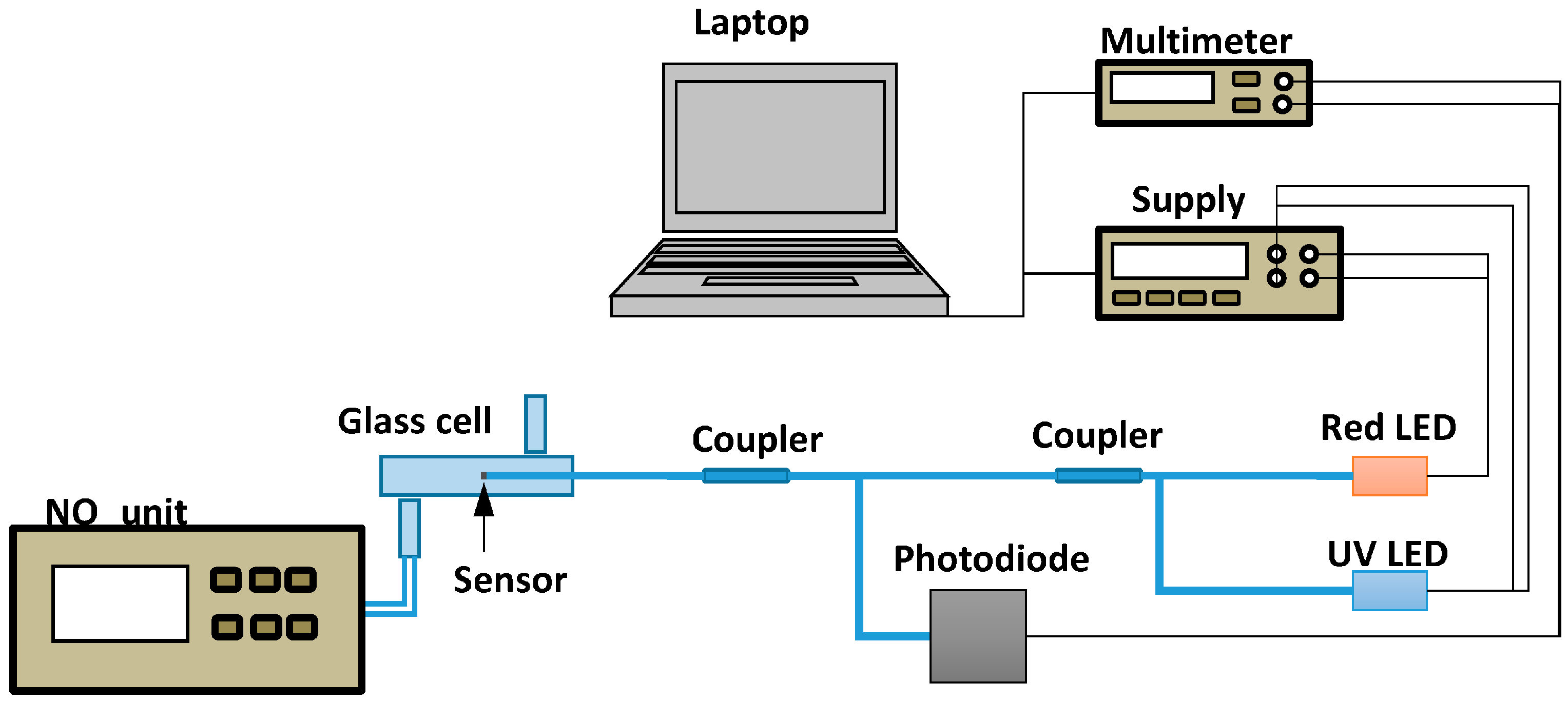 Sensors 18 00740 g005