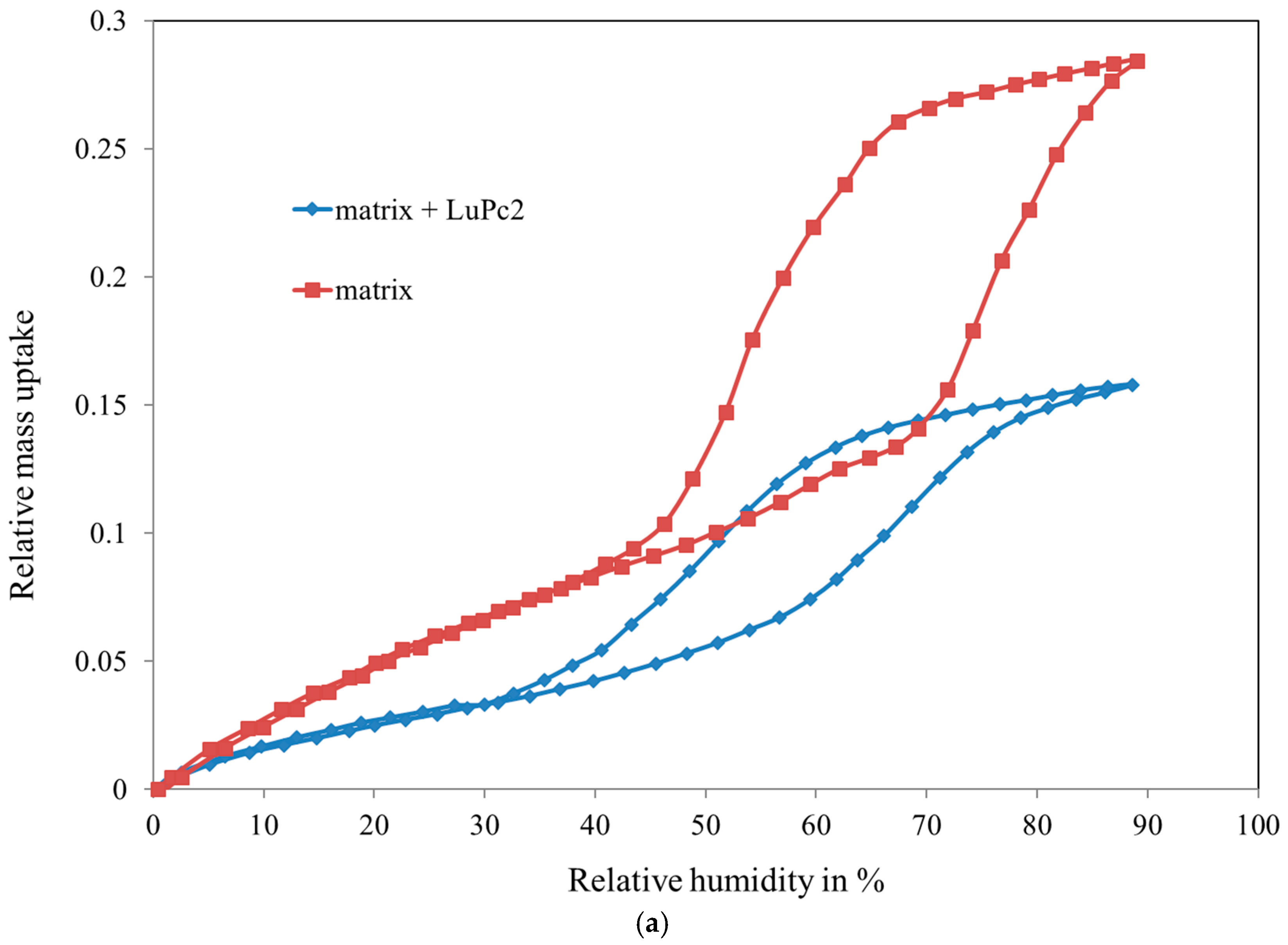 Sensors 18 00740 g008a