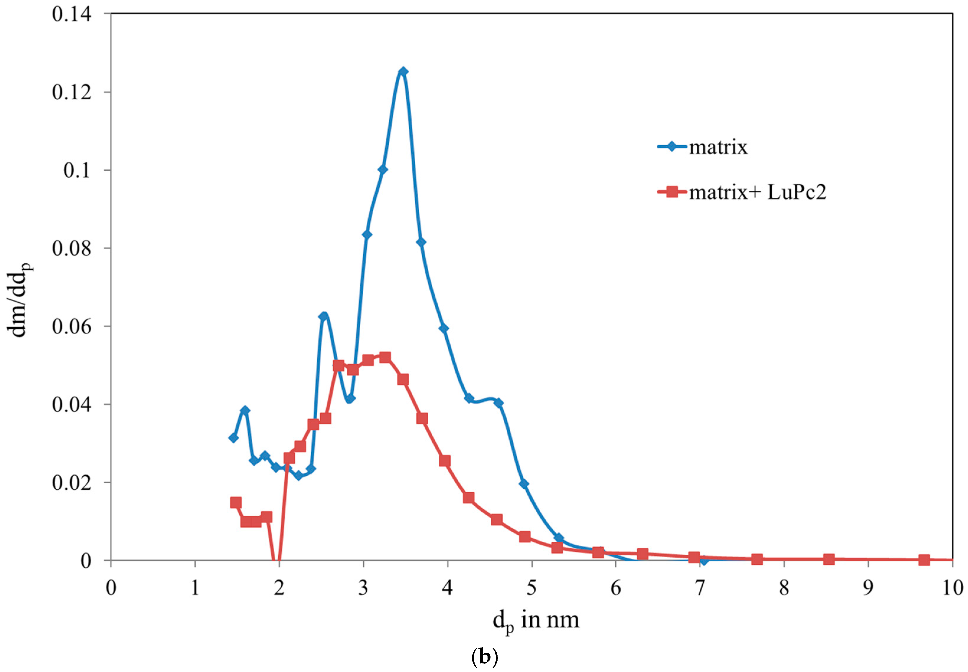 Sensors 18 00740 g008b