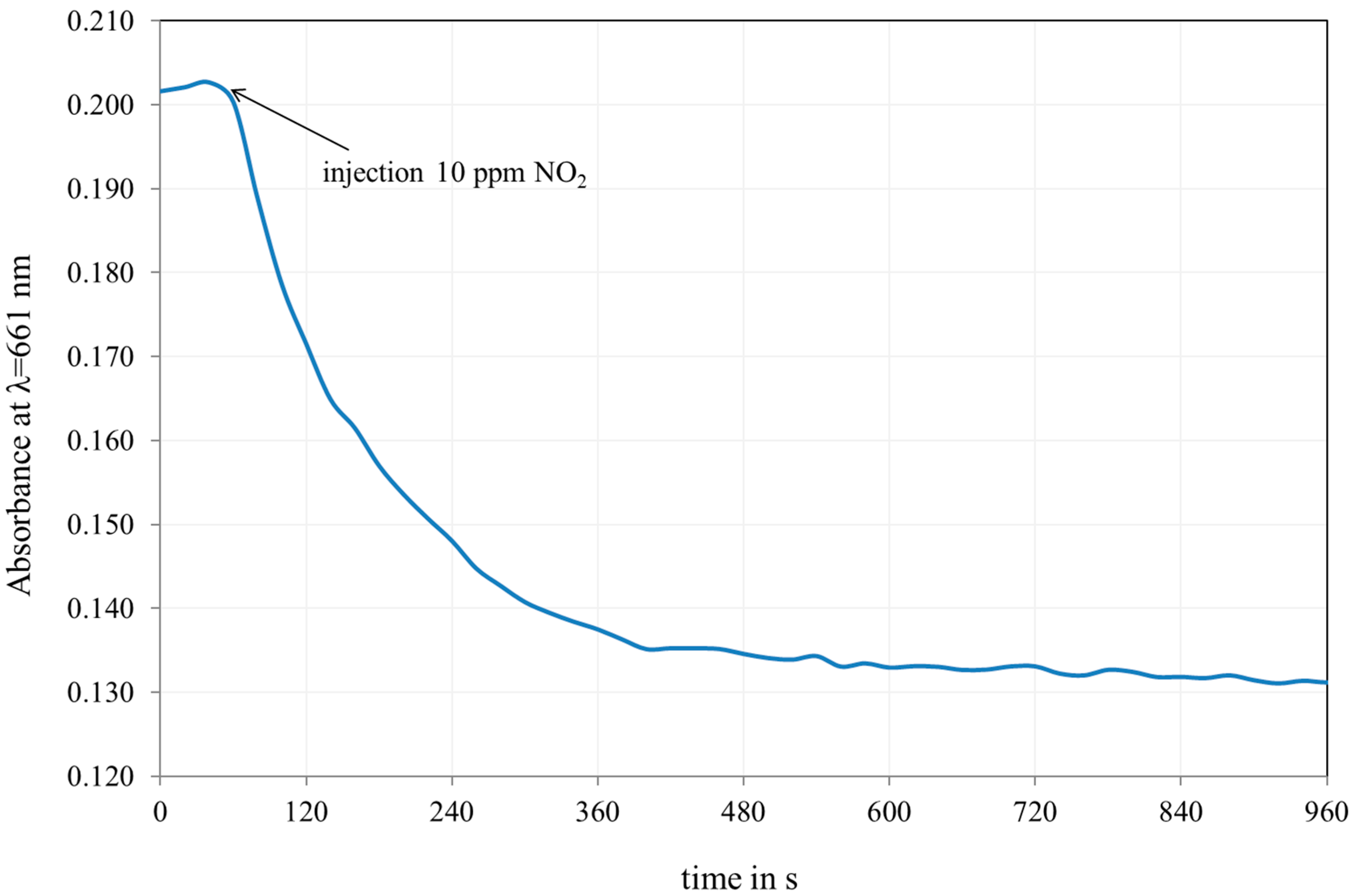 Sensors 18 00740 g010