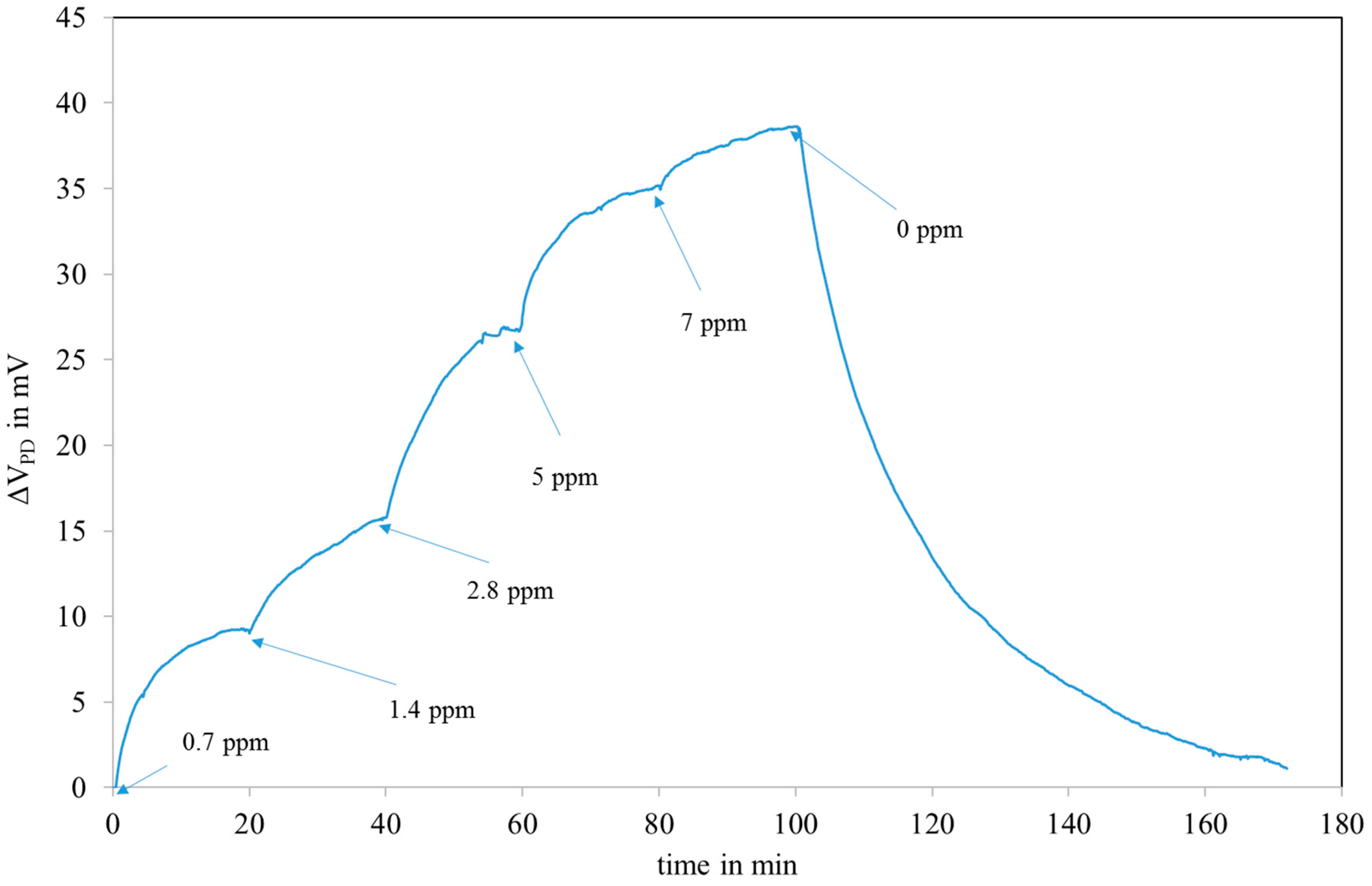 Sensors 18 00740 g011