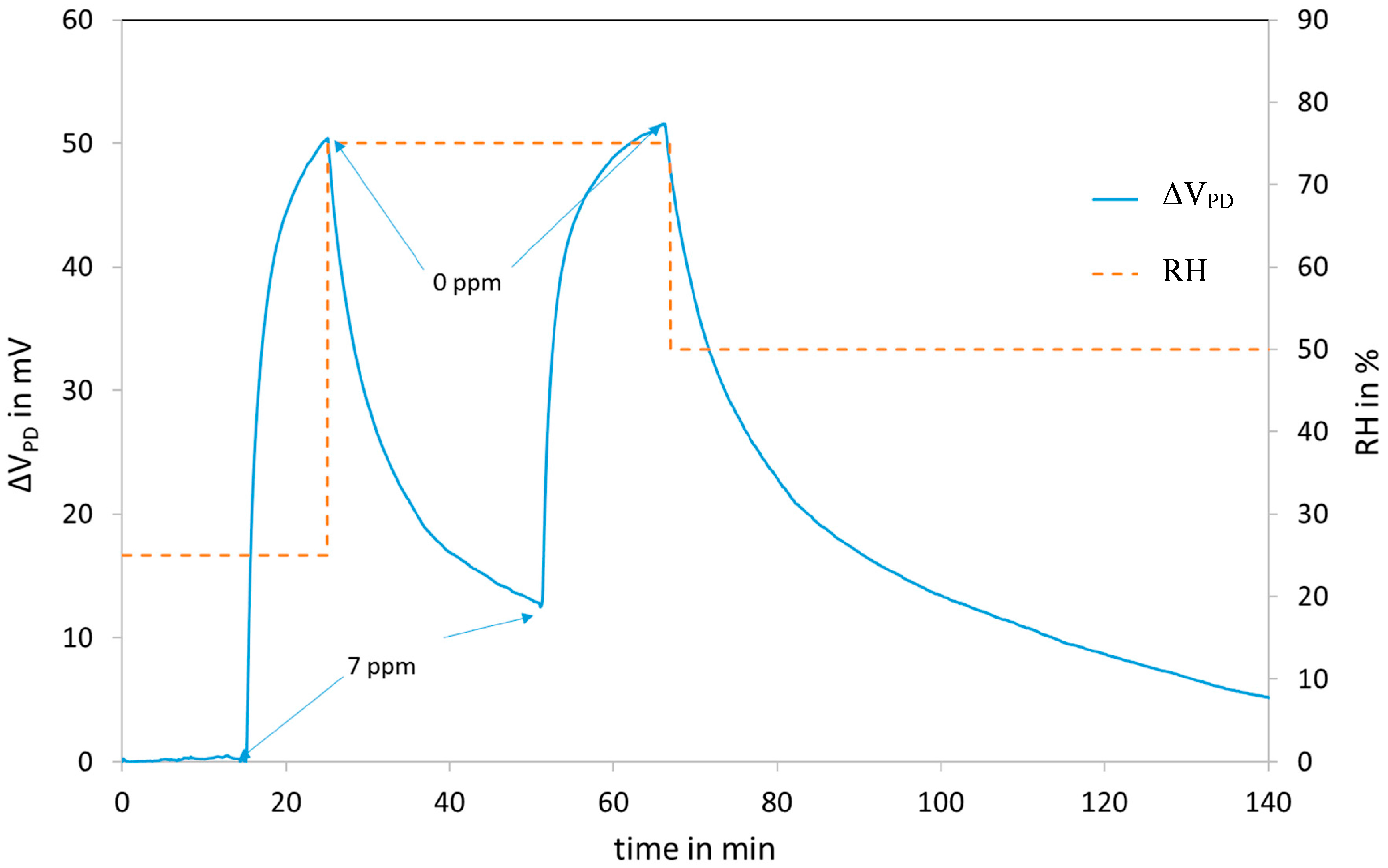 Sensors 18 00740 g013
