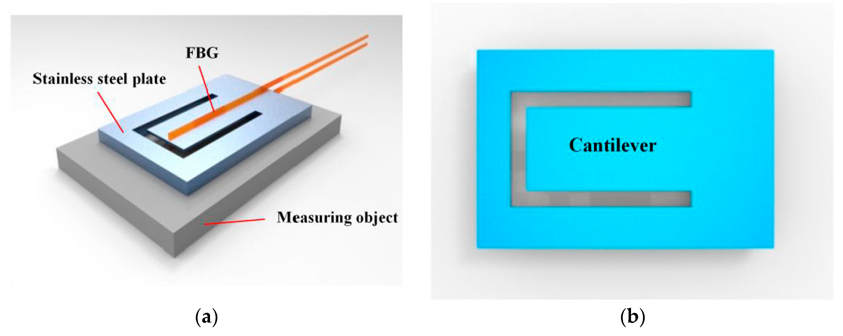 Sensors 18 00743 g001 Sensors 18 00743 g001