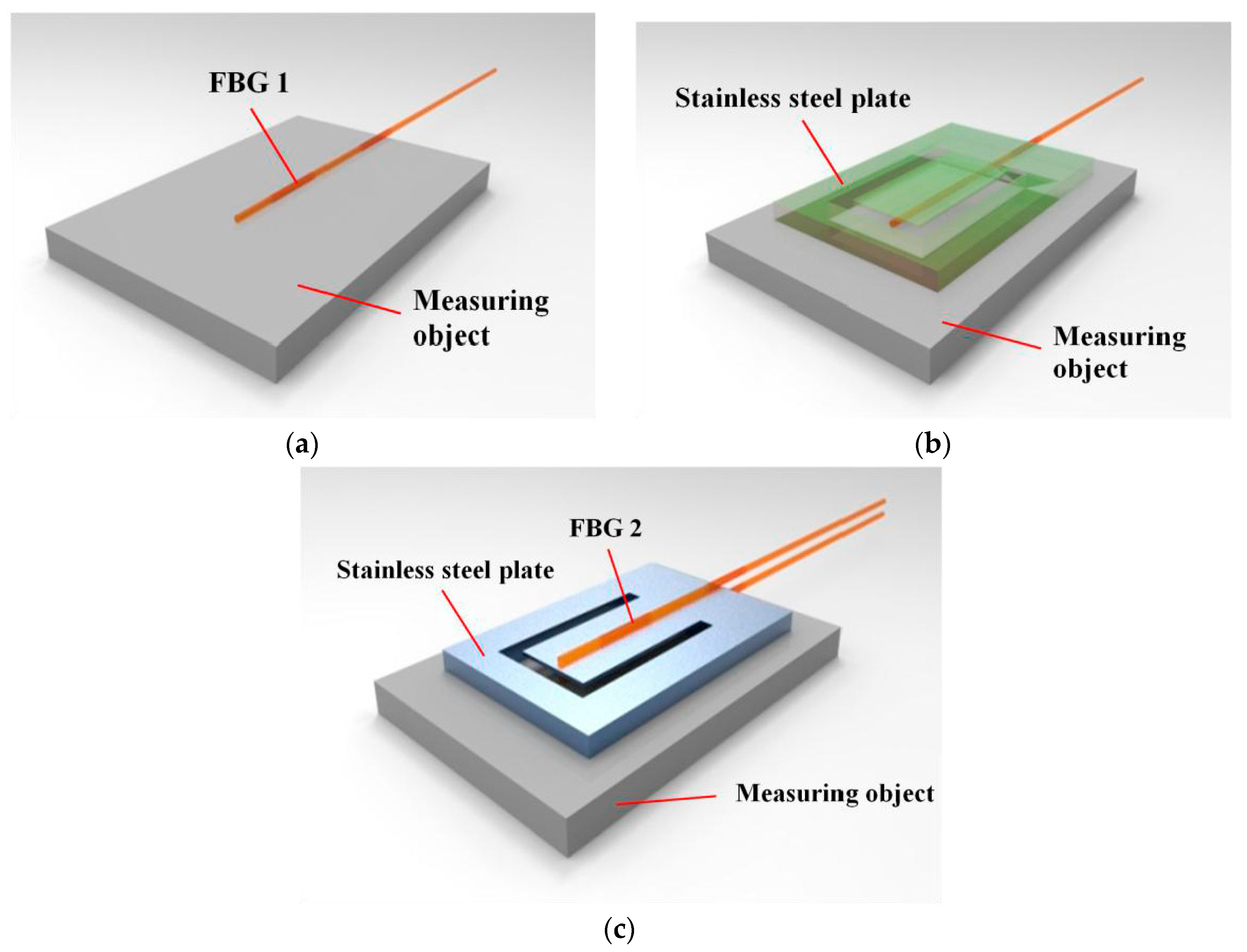 Sensors 18 00743 g002 Sensors 18 00743 g002