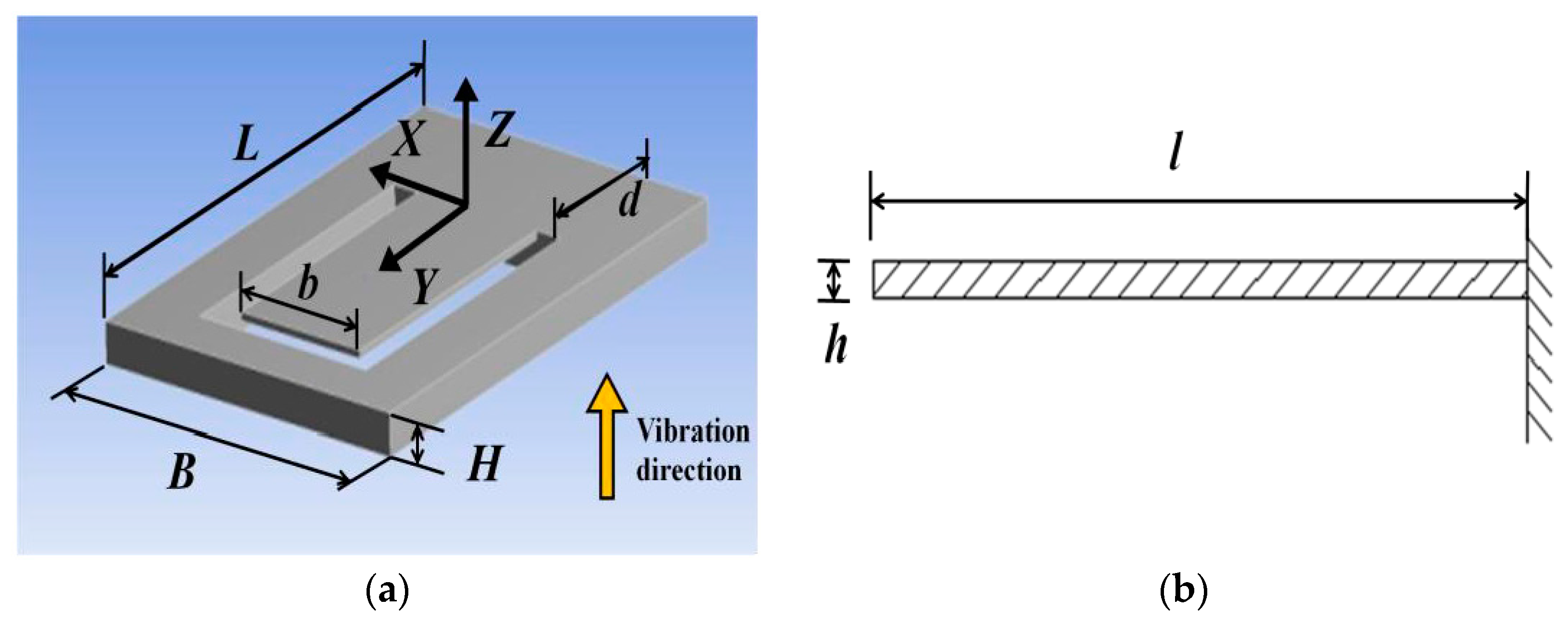 Sensors 18 00743 g004 Sensors 18 00743 g004