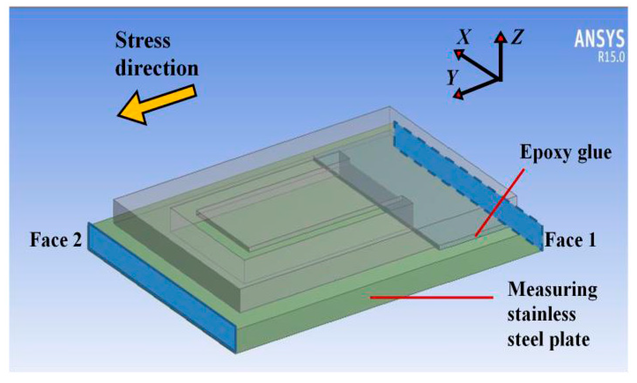 Sensors 18 00743 g006 Sensors 18 00743 g006