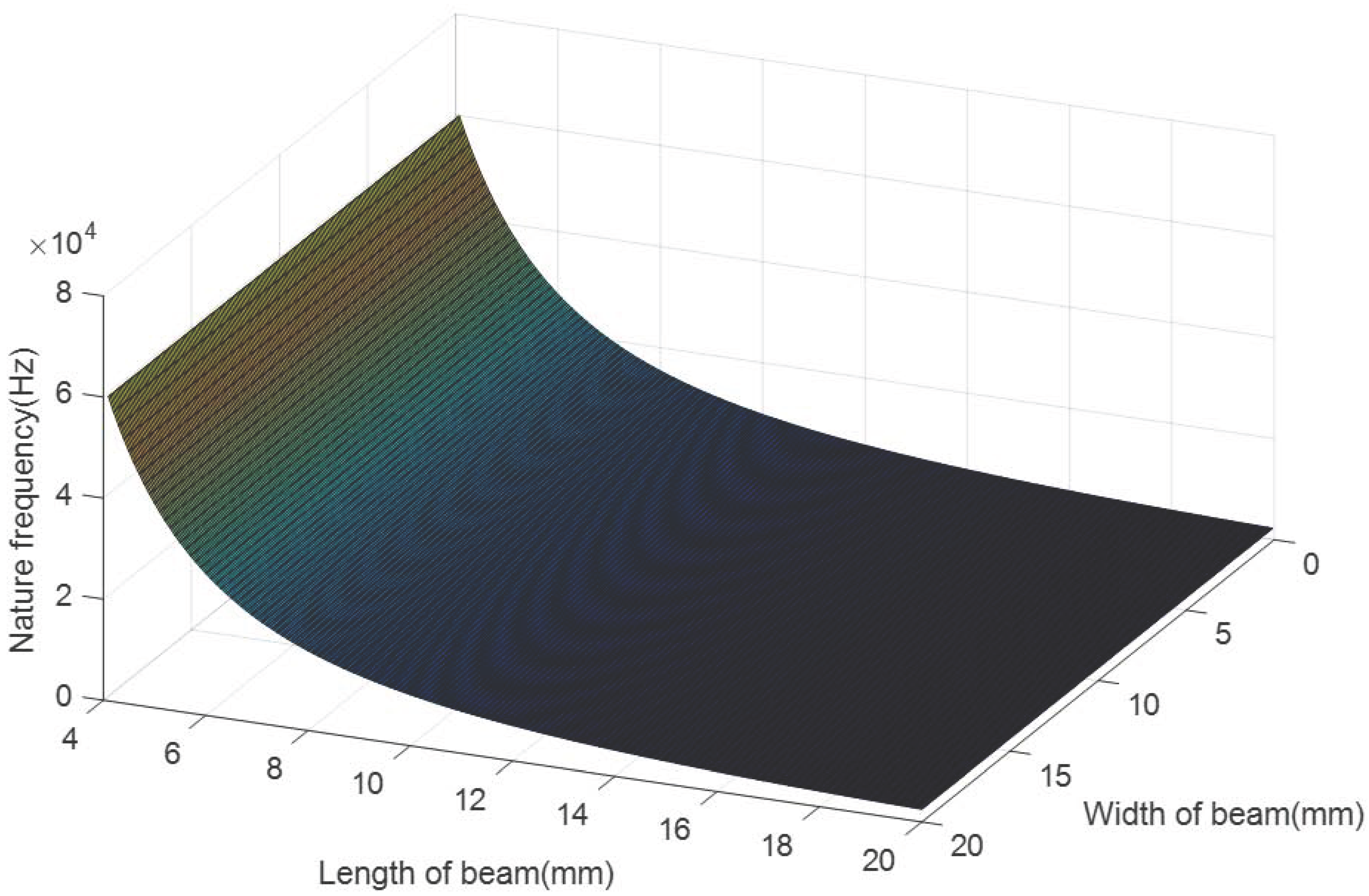Sensors 18 00743 g007 Sensors 18 00743 g007
