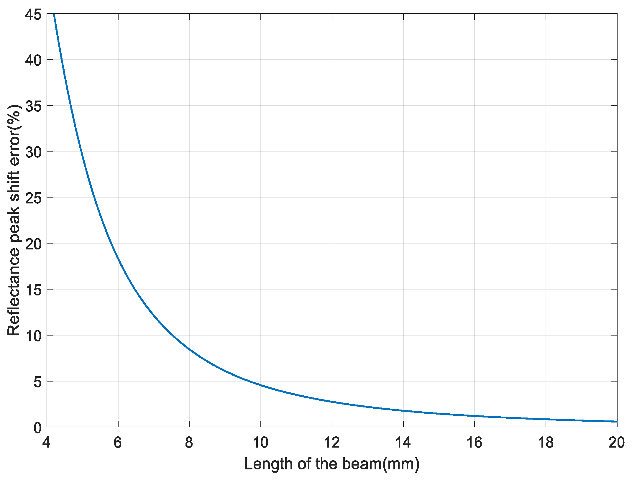 Sensors 18 00743 g010 Sensors 18 00743 g010