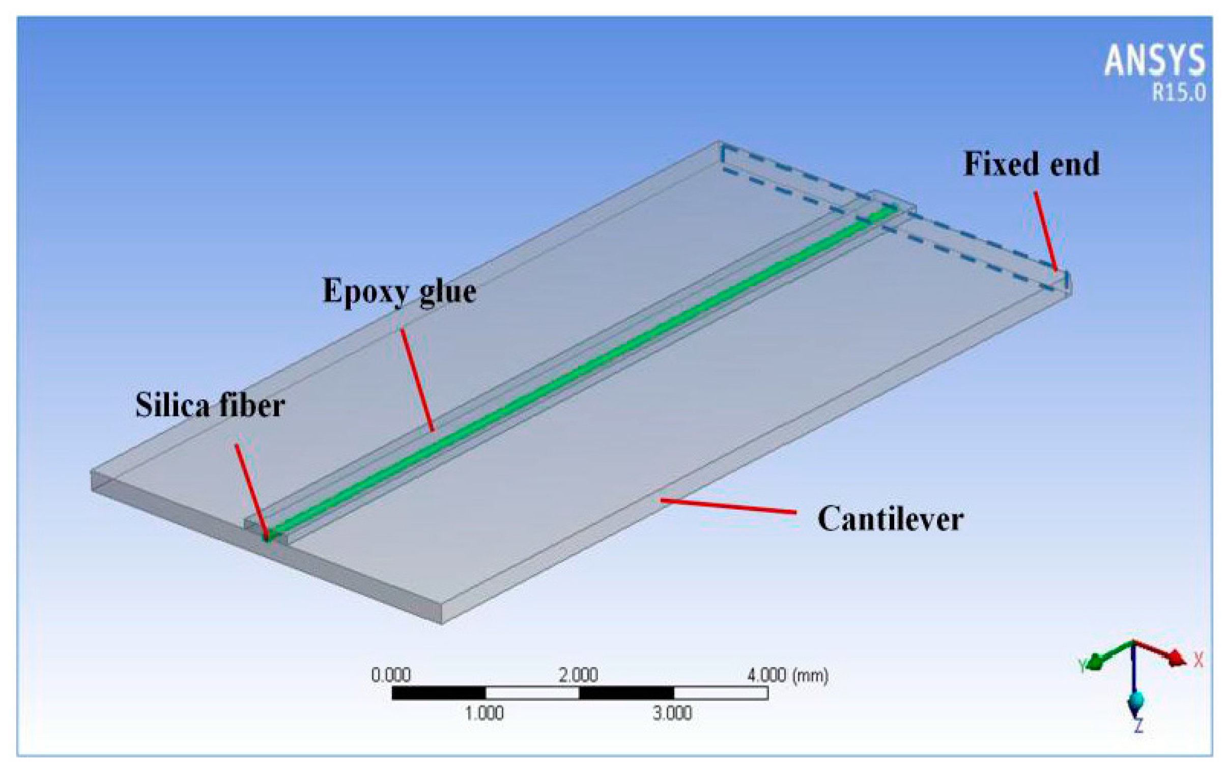 Sensors 18 00743 g011 Sensors 18 00743 g011