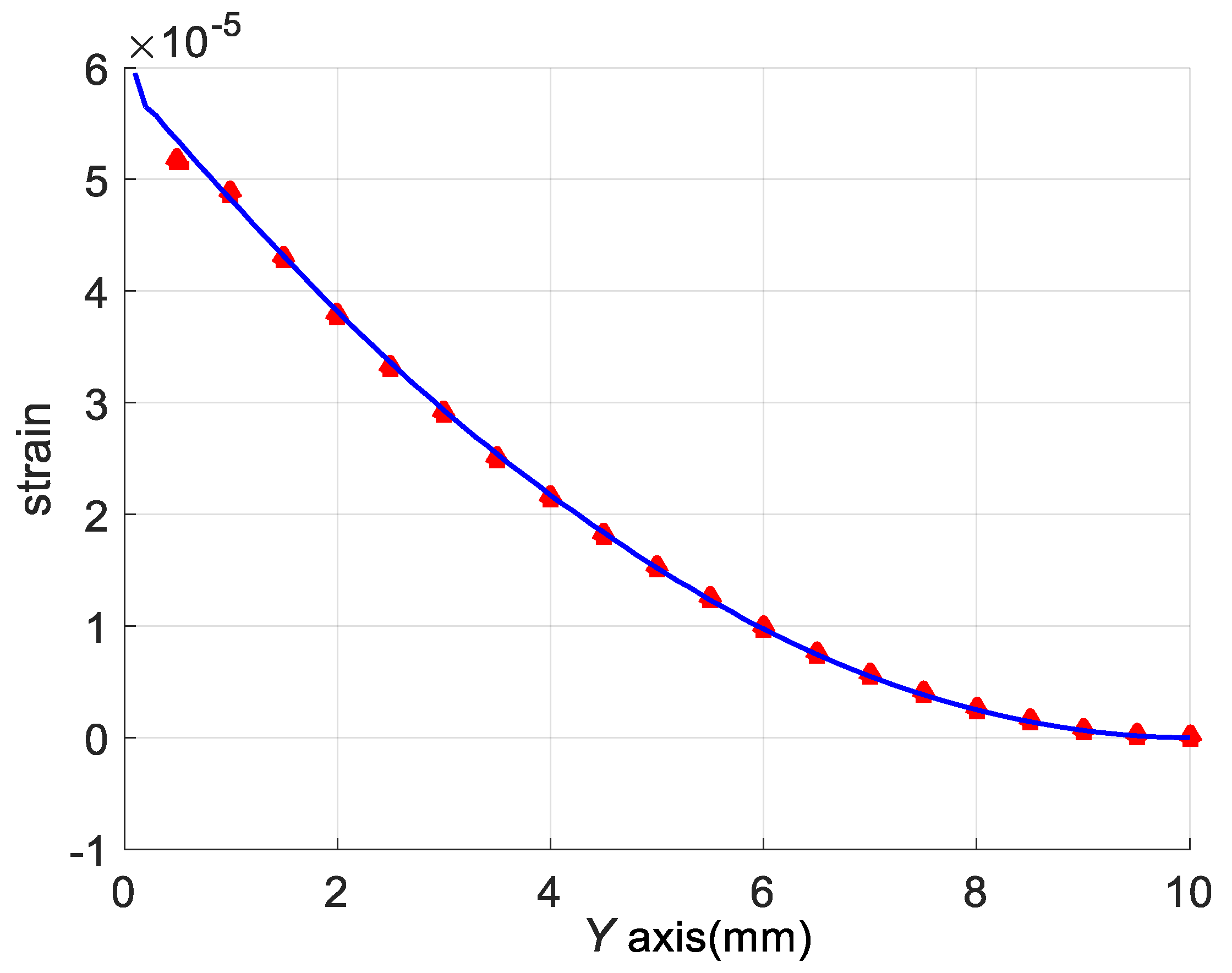 Sensors 18 00743 g012 Sensors 18 00743 g012