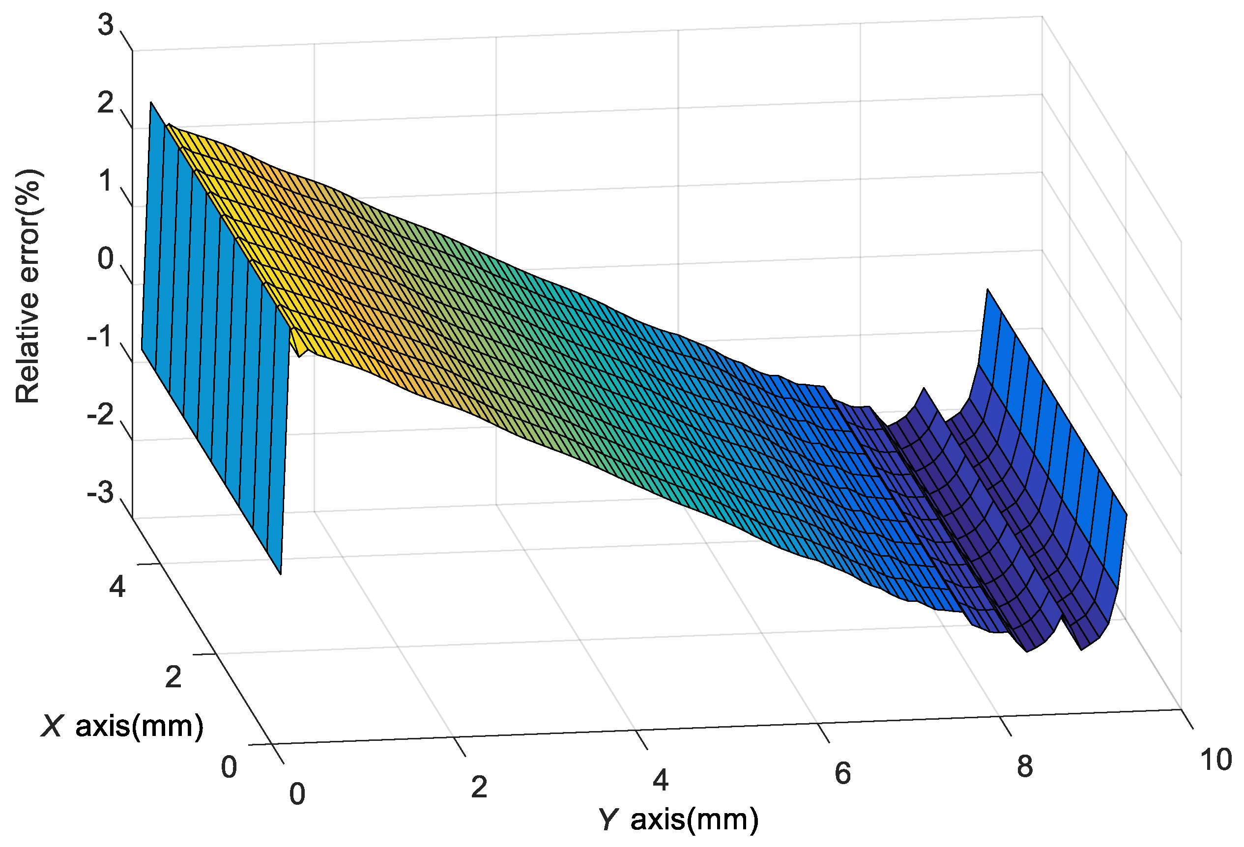 Sensors 18 00743 g014 Sensors 18 00743 g014