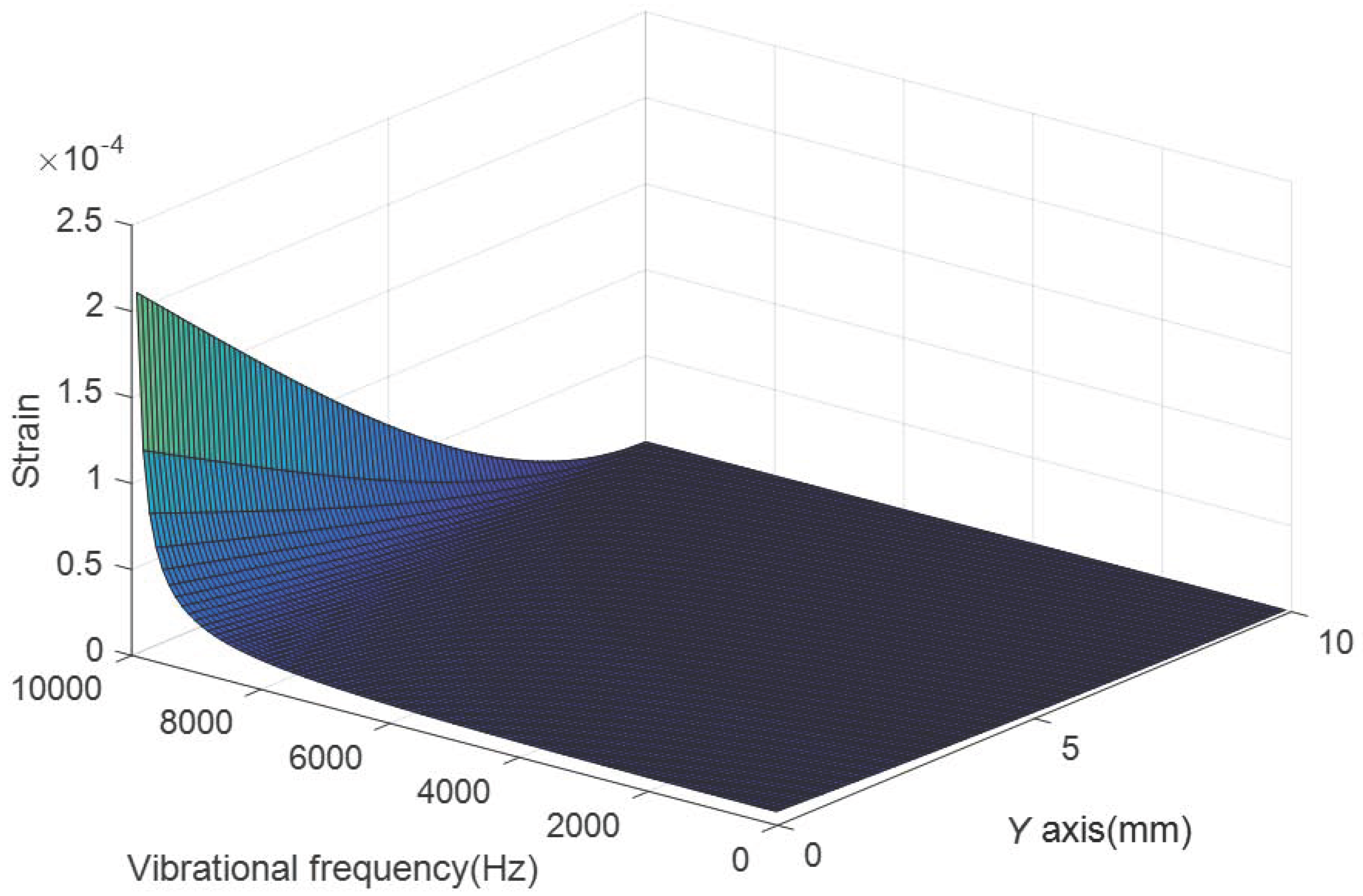 Sensors 18 00743 g015 Sensors 18 00743 g015