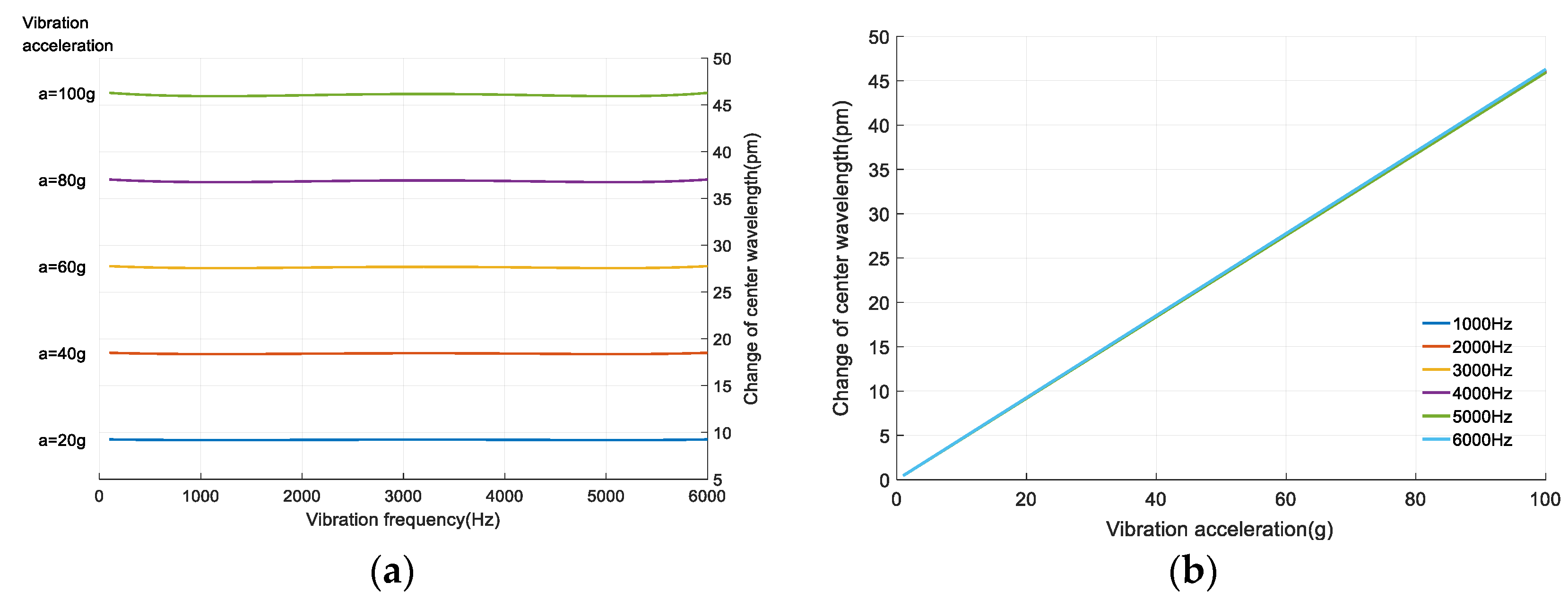 Sensors 18 00743 g016 Sensors 18 00743 g016