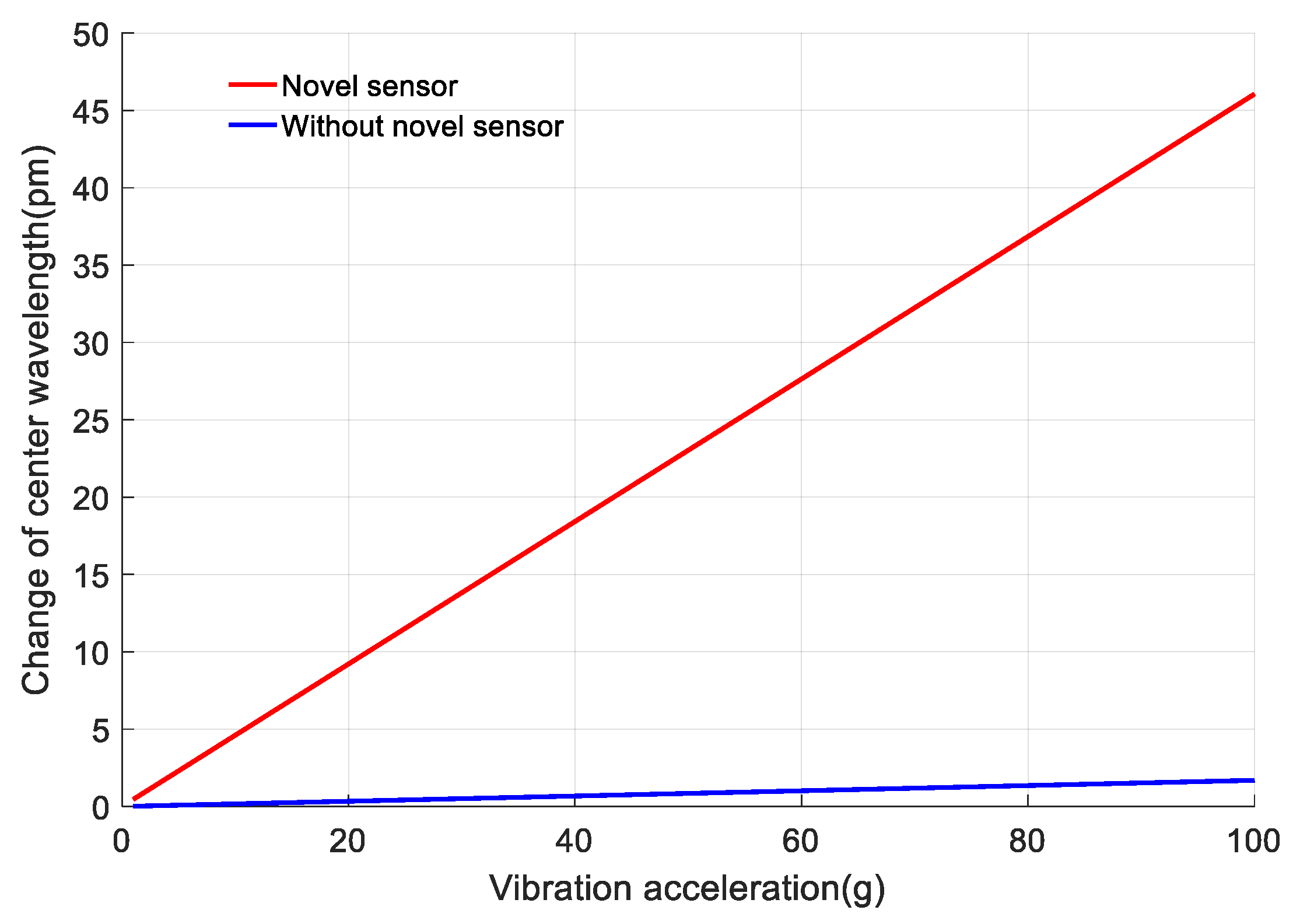 Sensors 18 00743 g018 Sensors 18 00743 g018