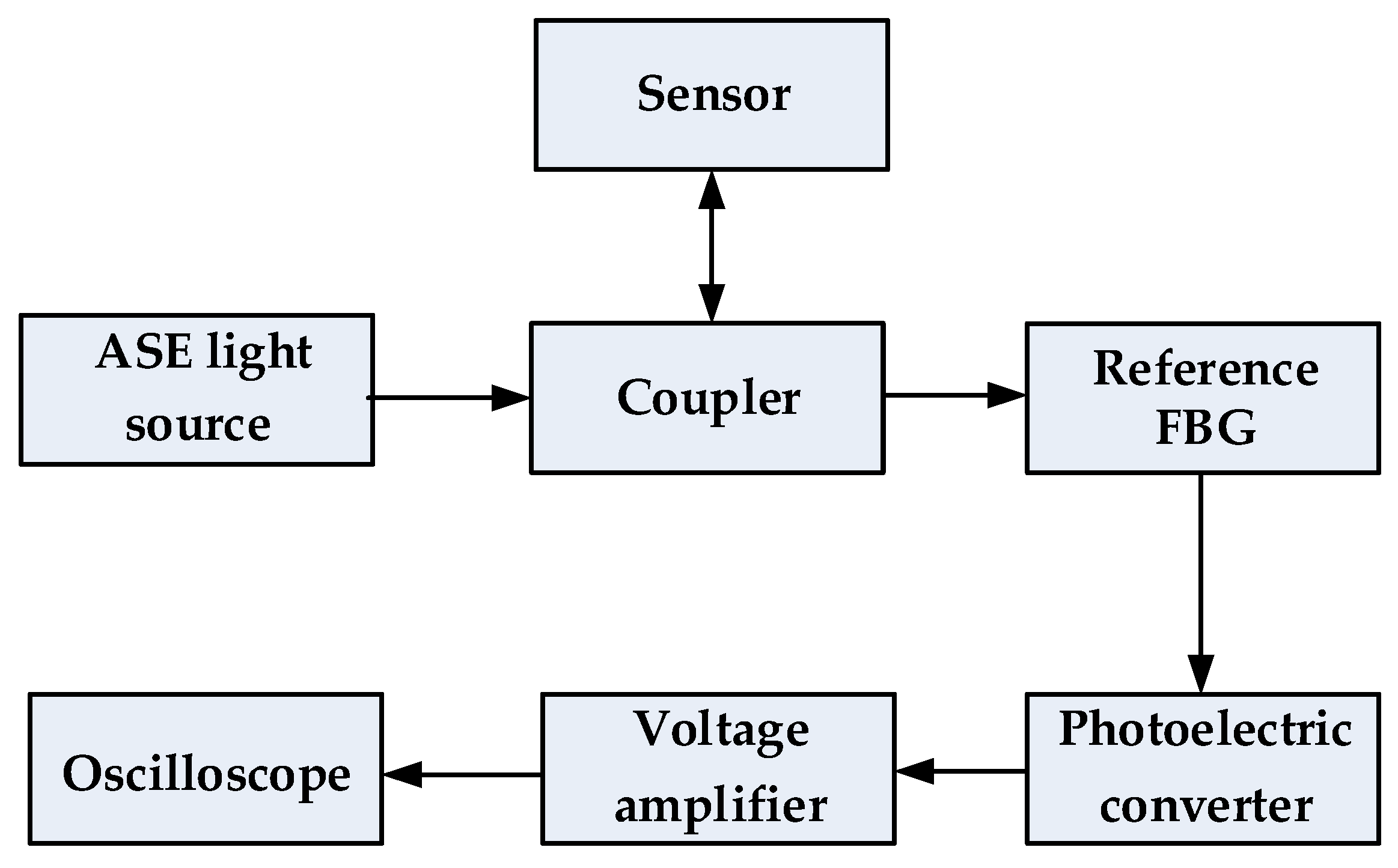 Sensors 18 00743 g020 Sensors 18 00743 g020
