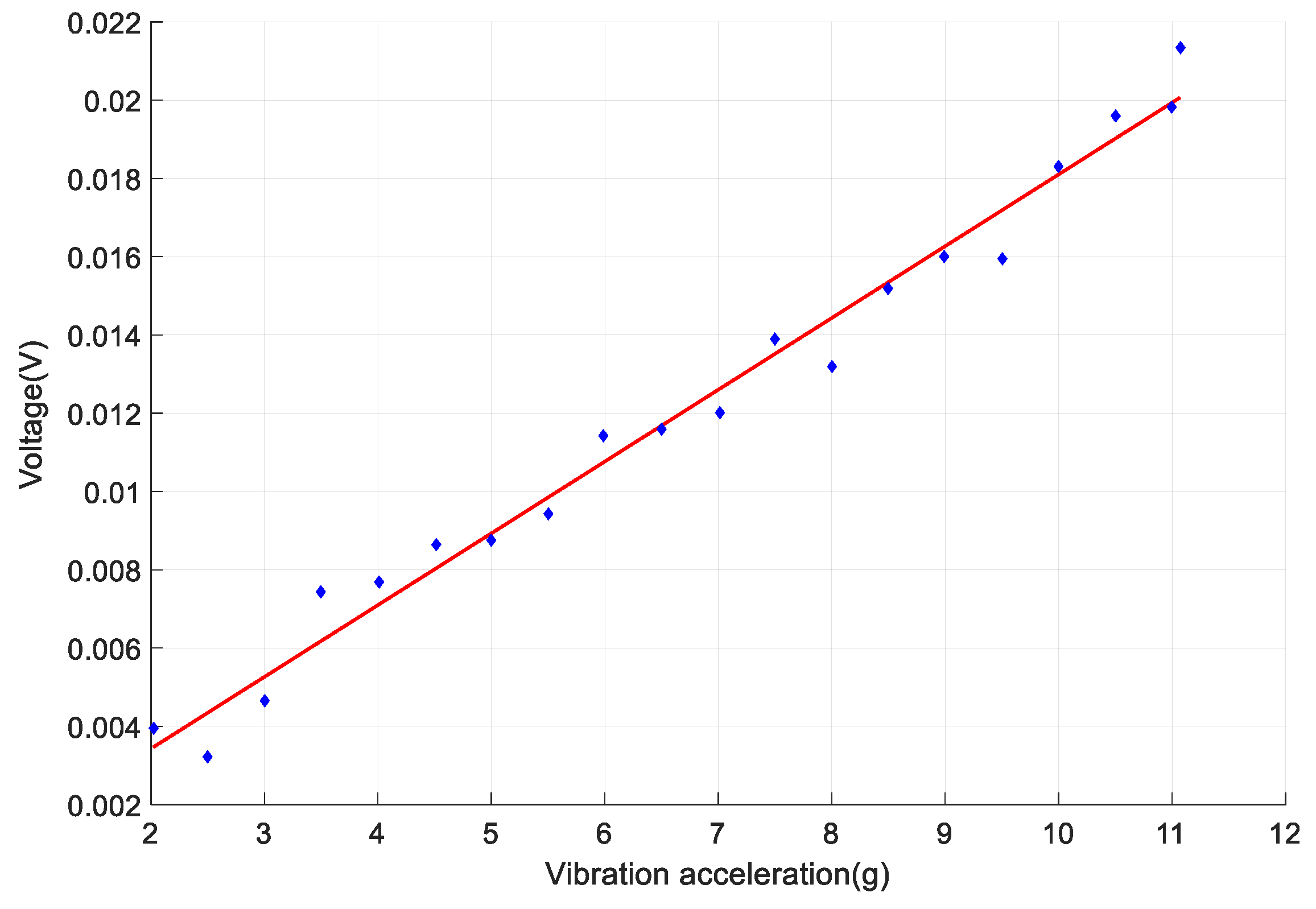 Sensors 18 00743 g021 Sensors 18 00743 g021