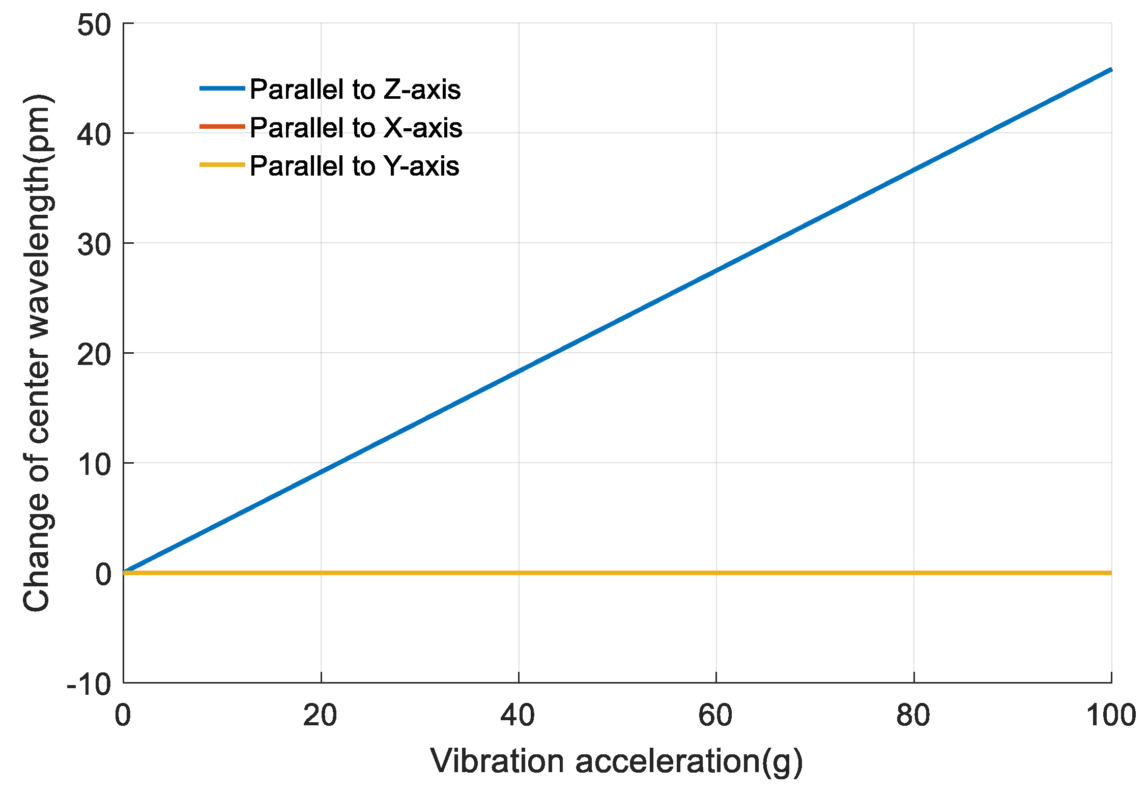 Sensors 18 00743 g022 Sensors 18 00743 g022