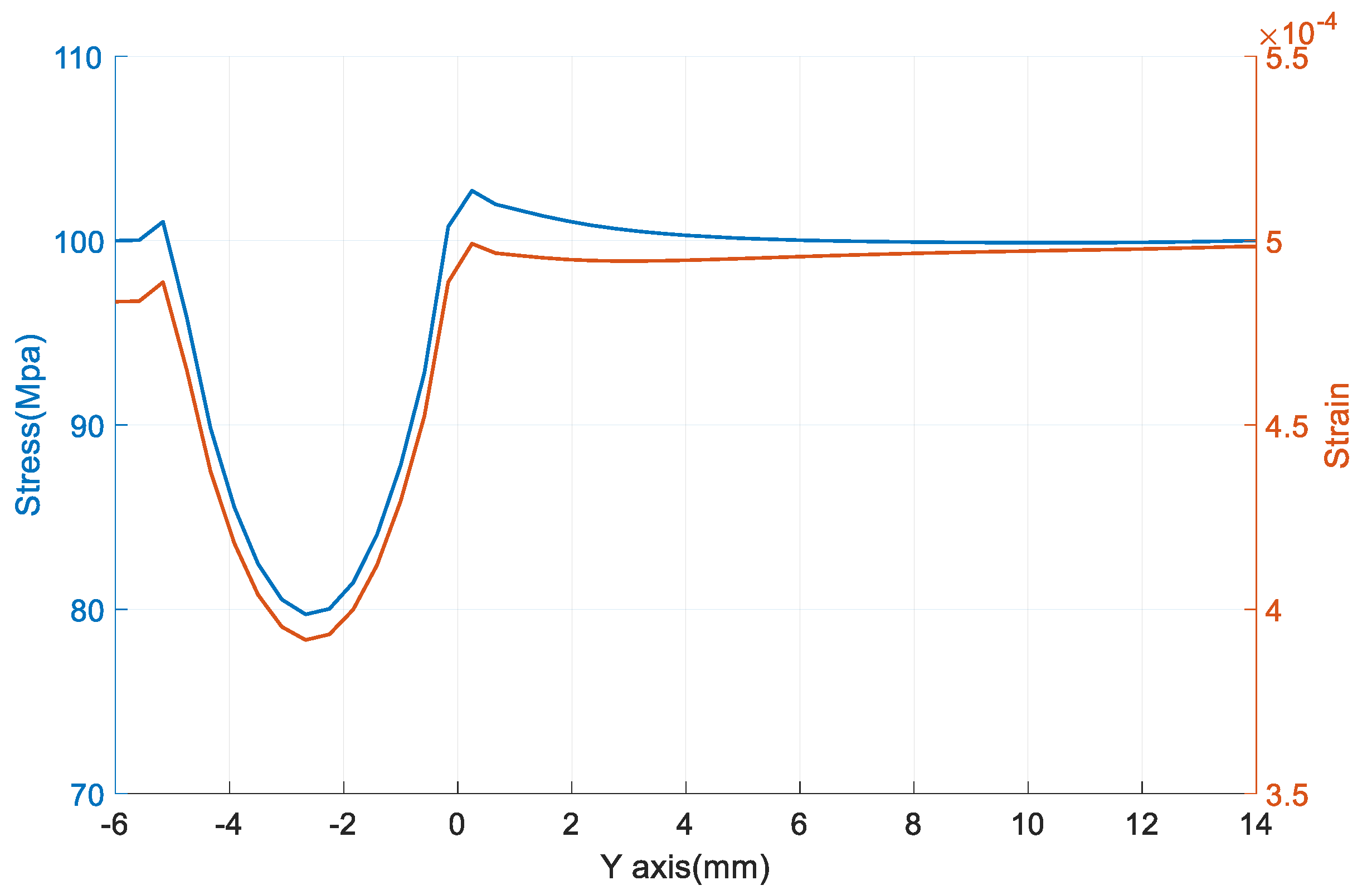 Sensors 18 00743 g024 Sensors 18 00743 g024