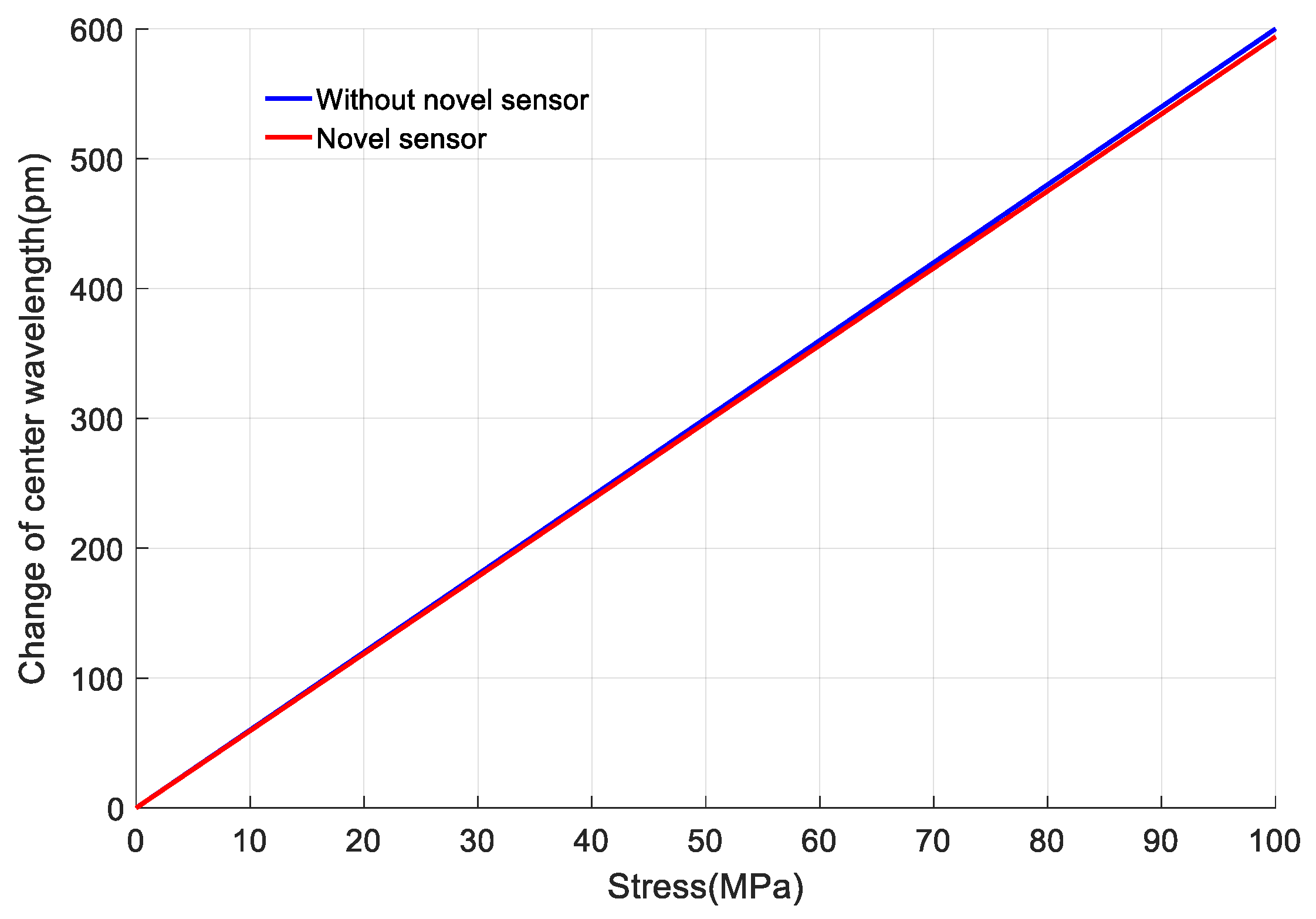 Sensors 18 00743 g025 Sensors 18 00743 g025