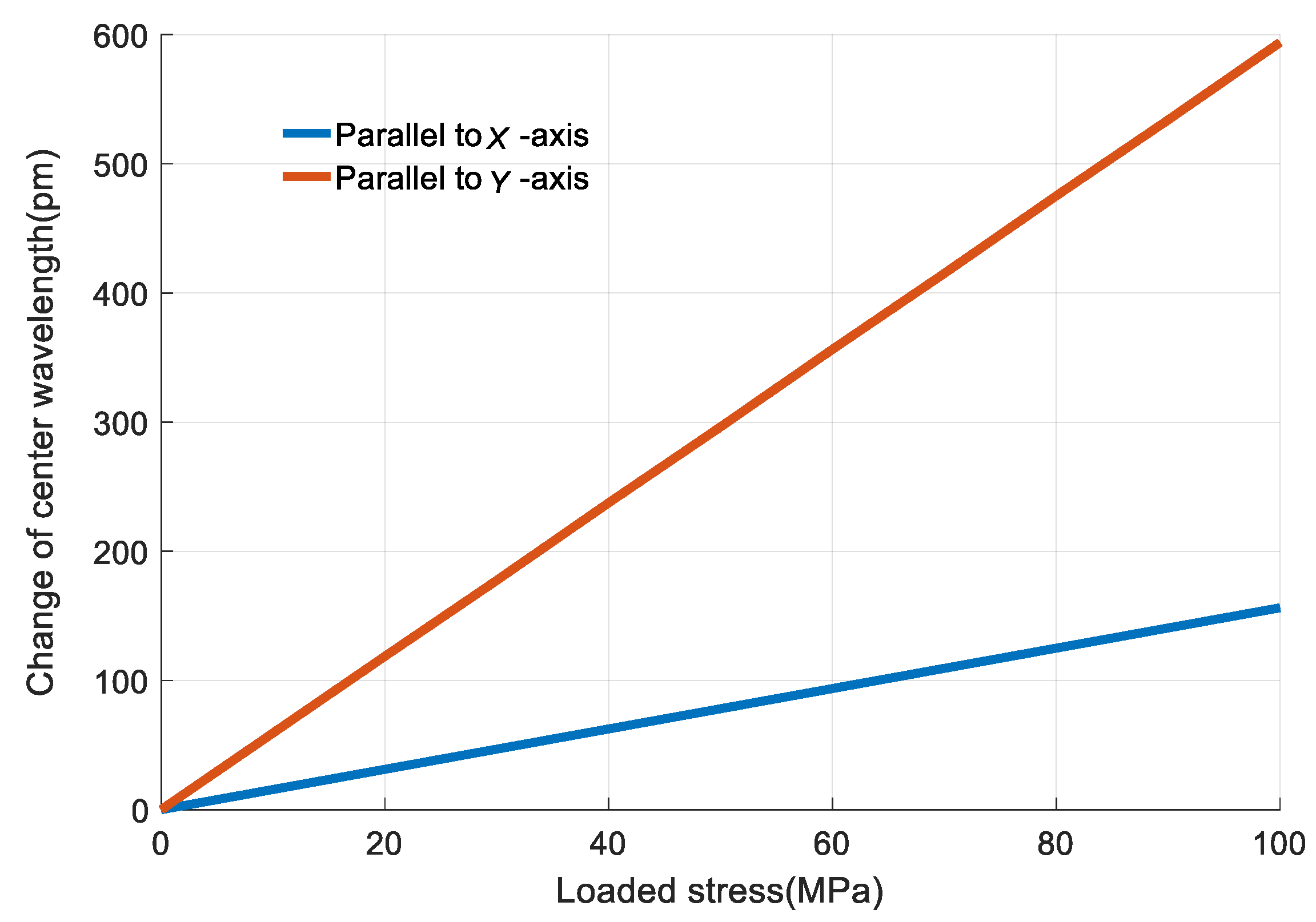 Sensors 18 00743 g026 Sensors 18 00743 g026