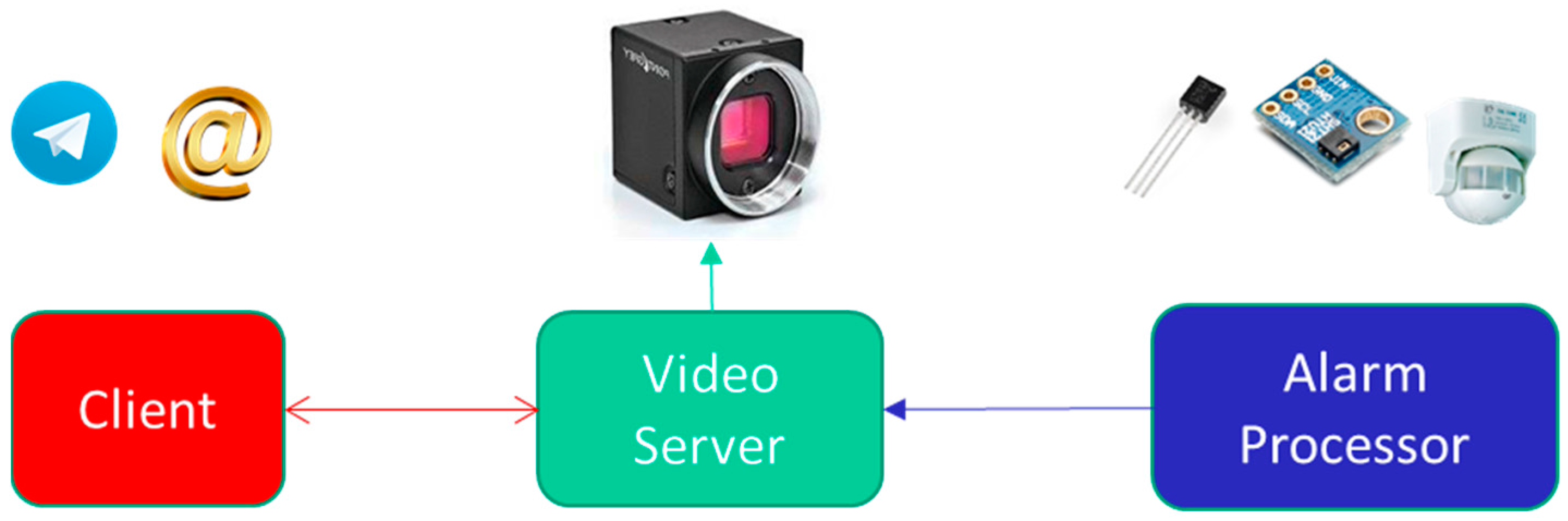 Sensors 18 00745 g001