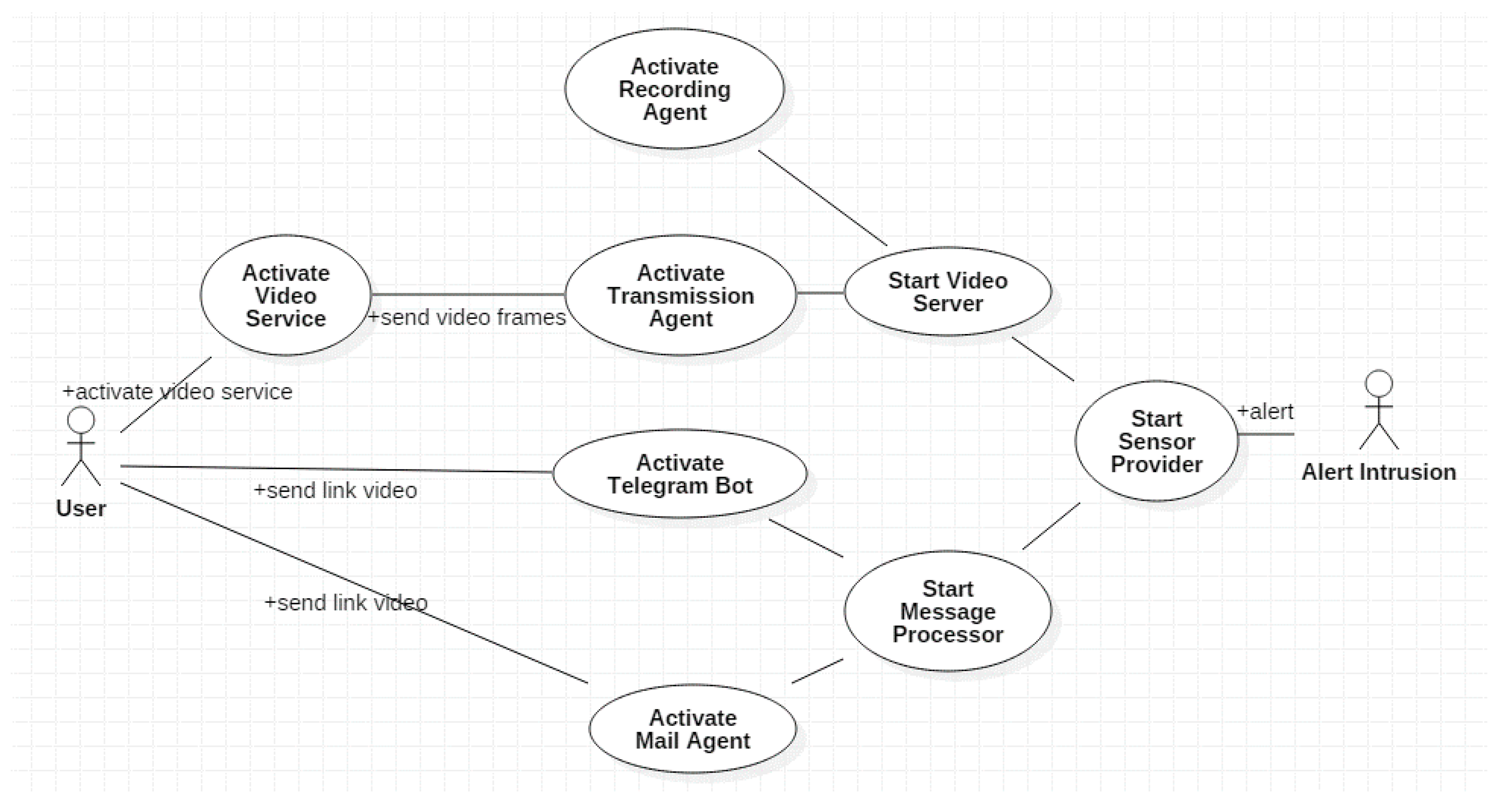 Sensors 18 00745 g002