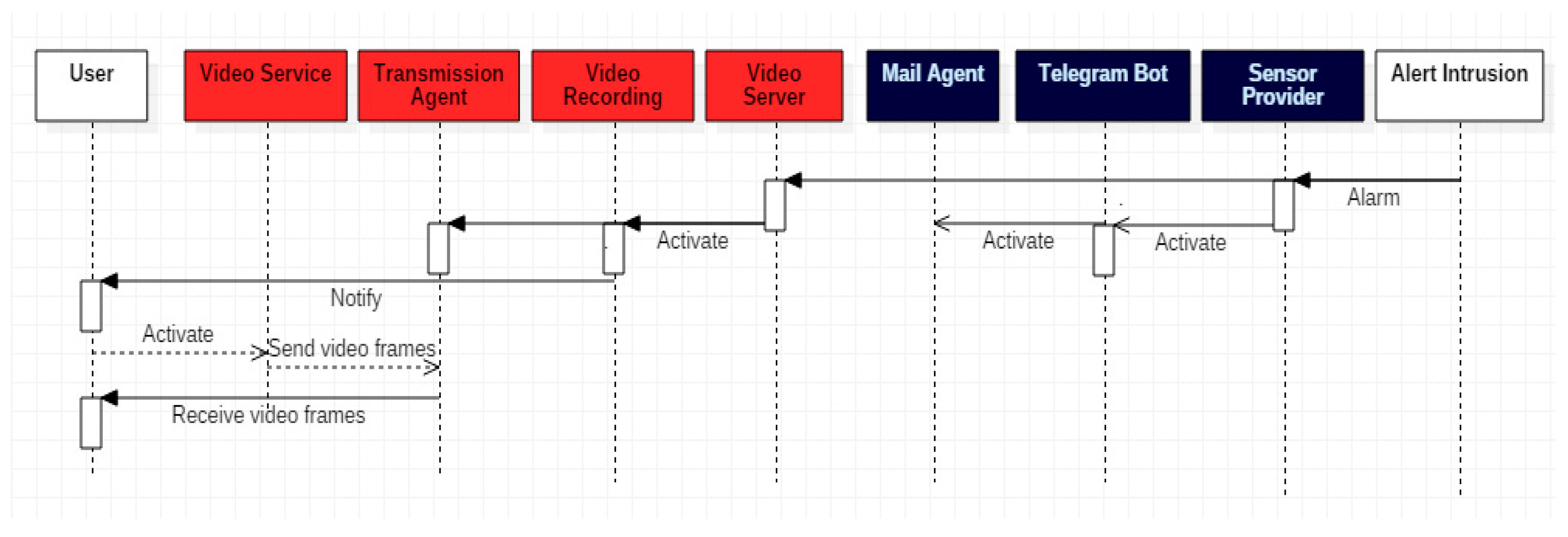Sensors 18 00745 g003