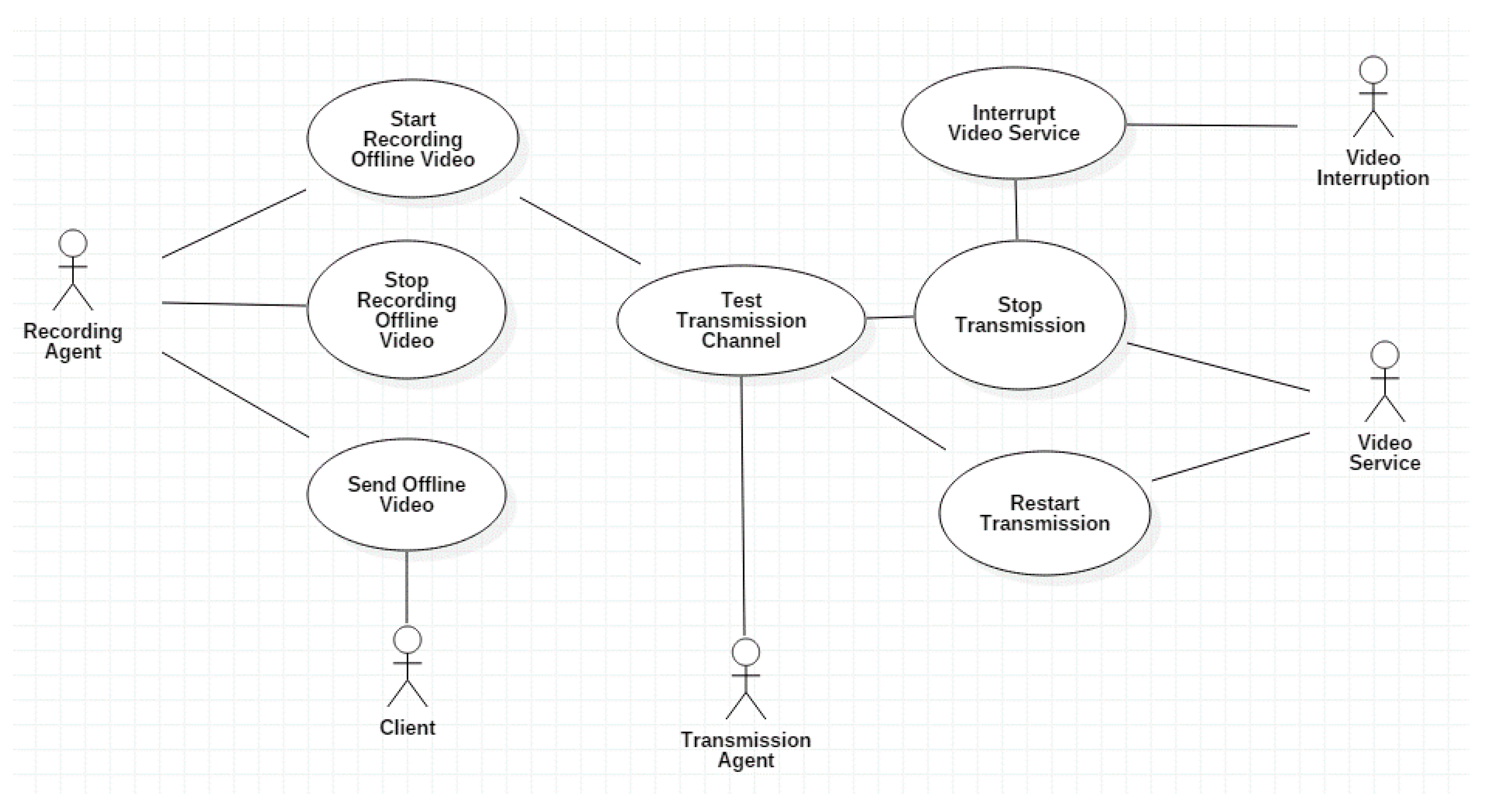 Sensors 18 00745 g004