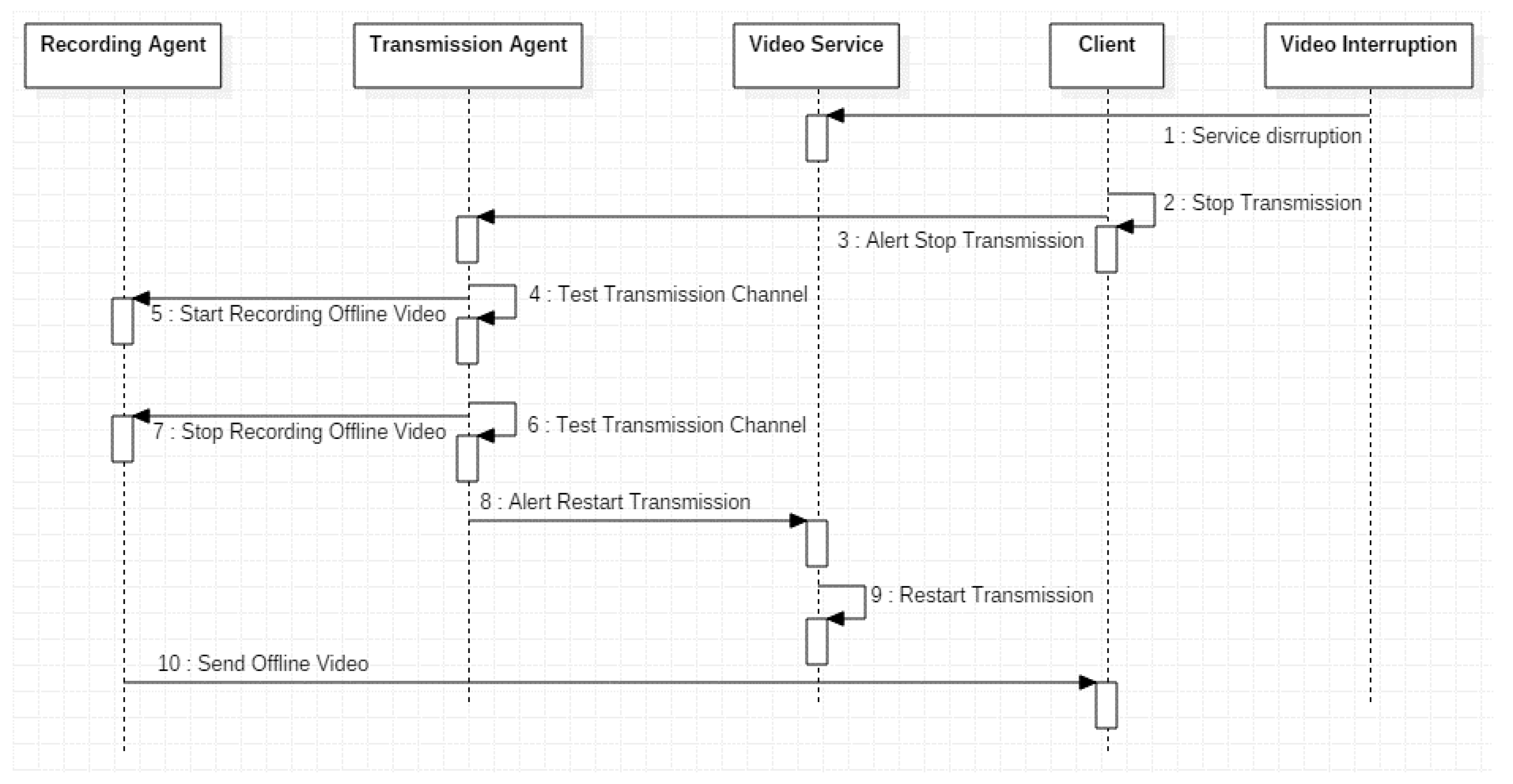 Sensors 18 00745 g005
